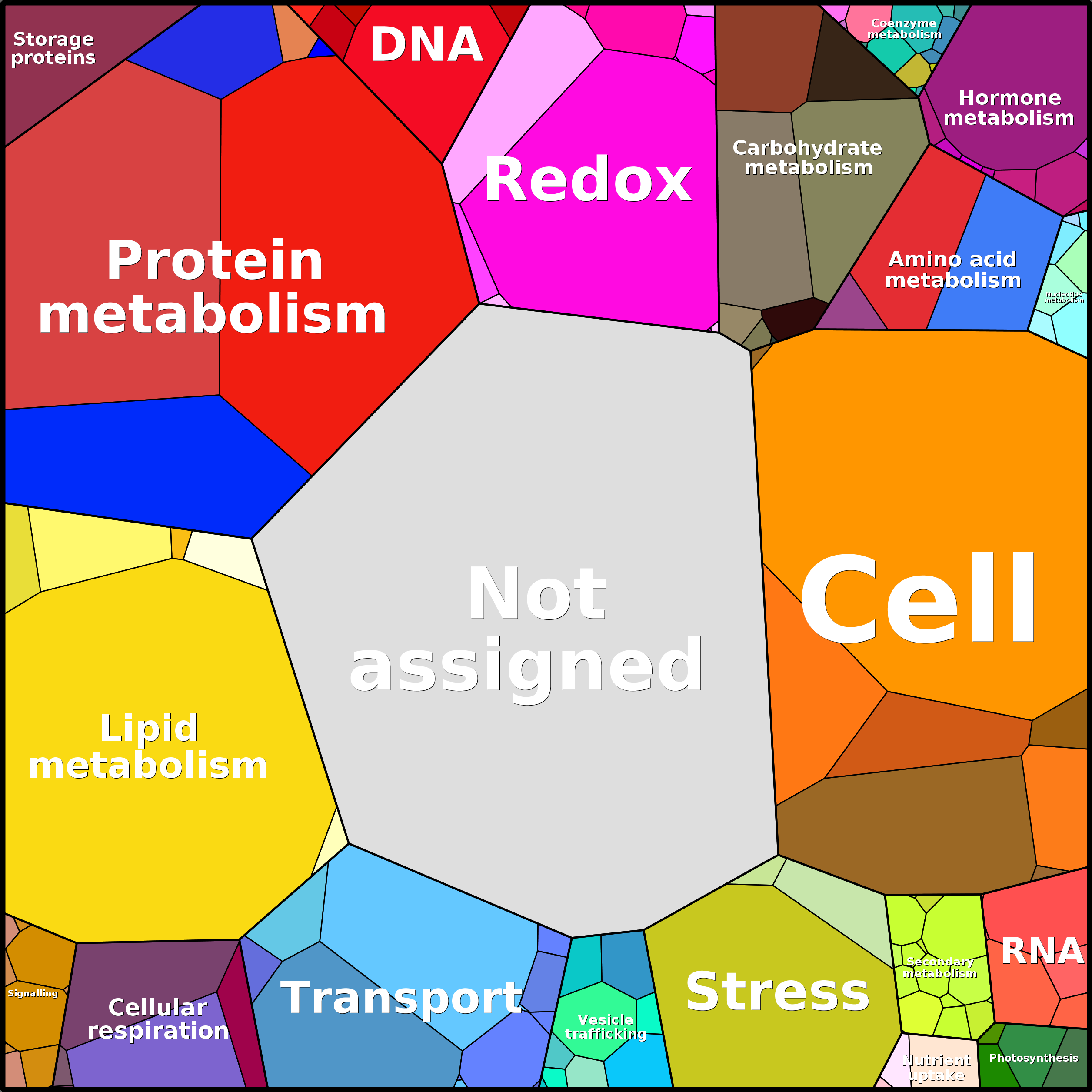 Treemap Press Ctrl-F5