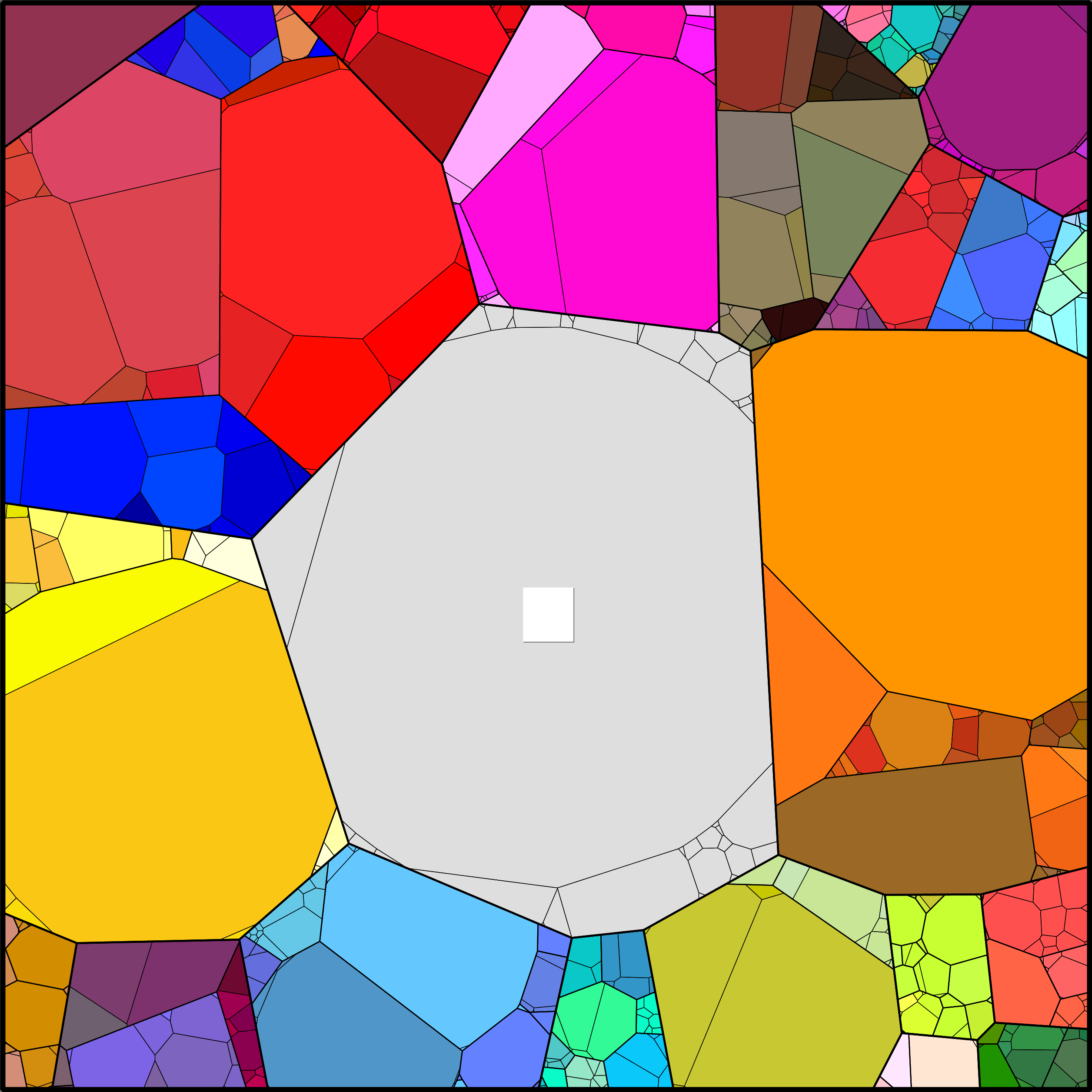 Treemap Press Ctrl-F5