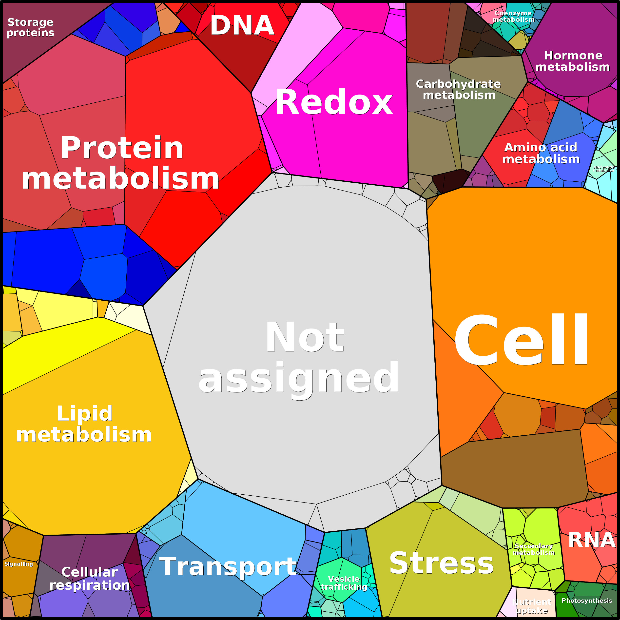 Treemap Press Ctrl-F5