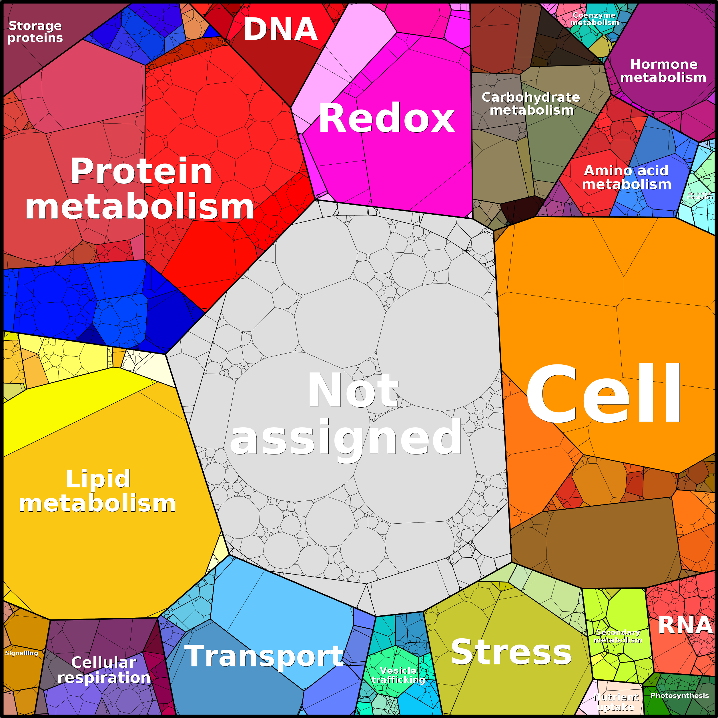 Treemap Press Ctrl-F5