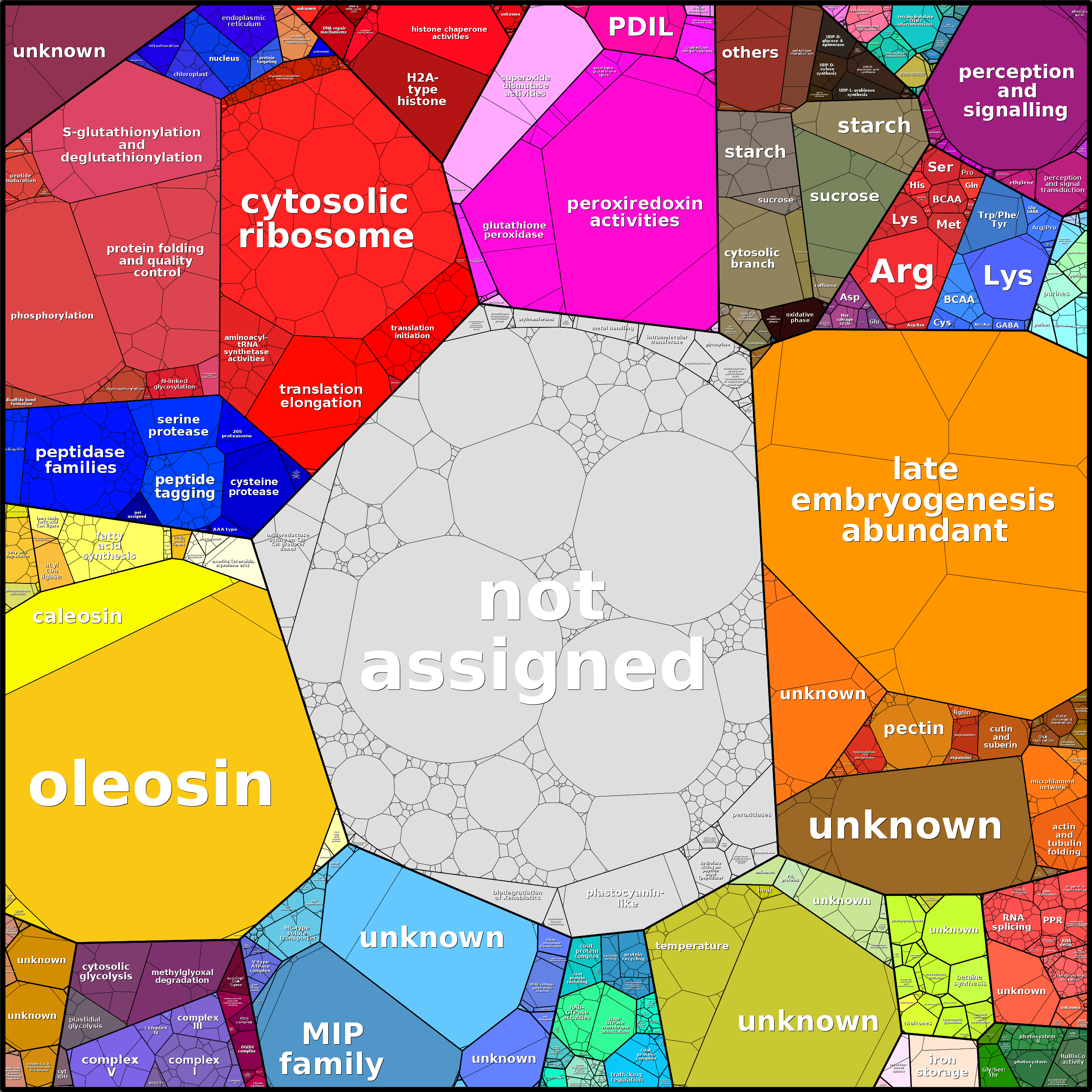 Treemap Press Ctrl-F5