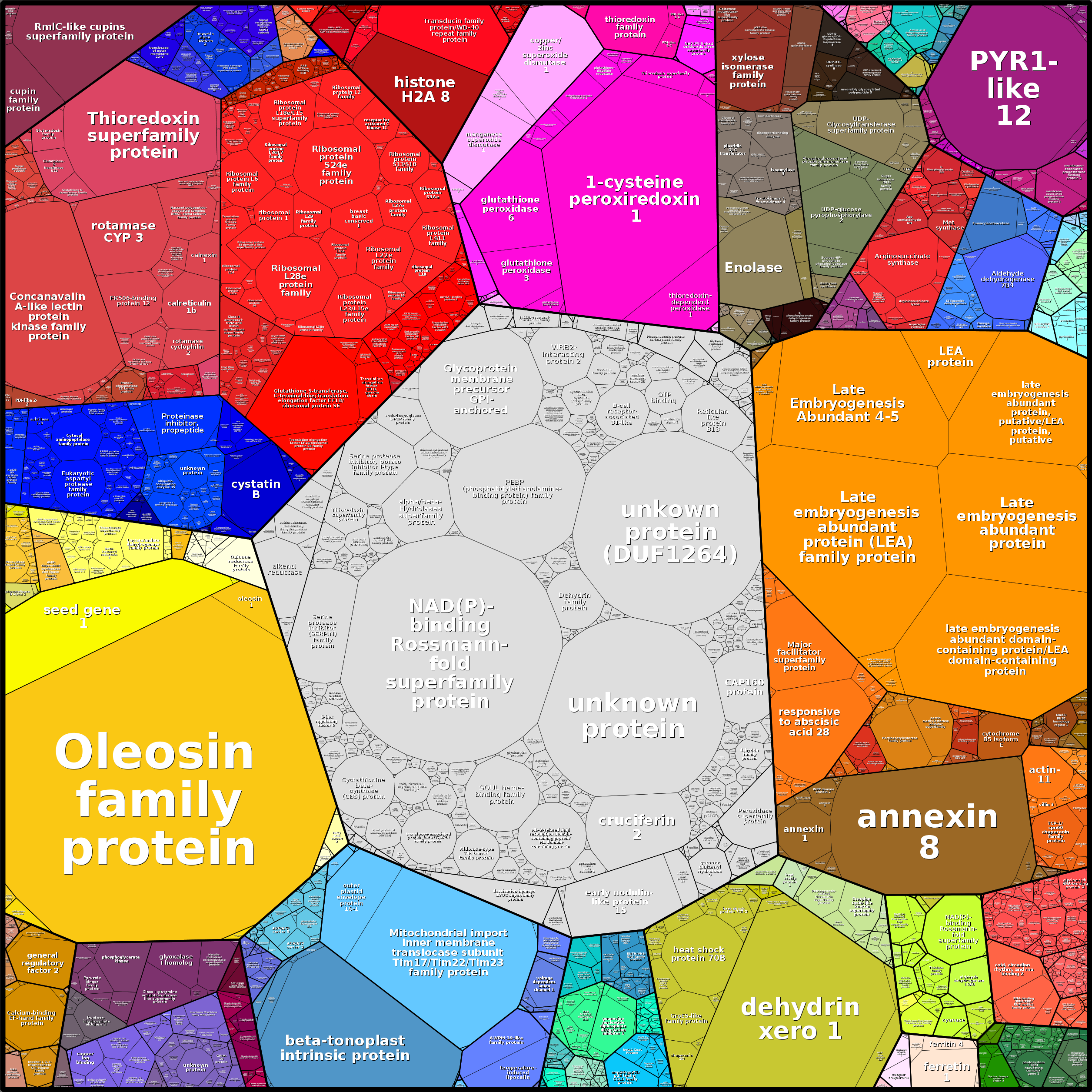 Treemap Press Ctrl-F5