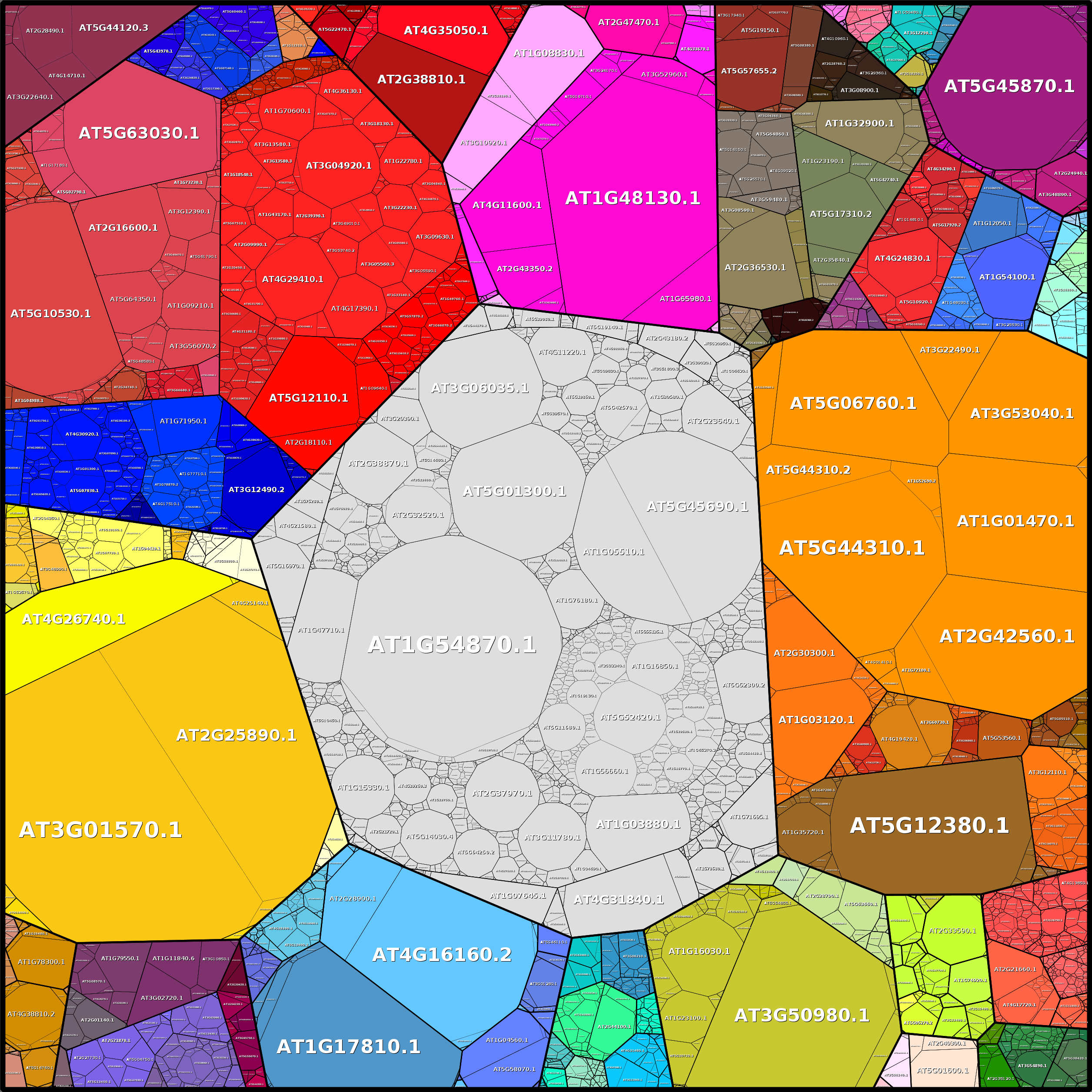 Treemap Press Ctrl-F5