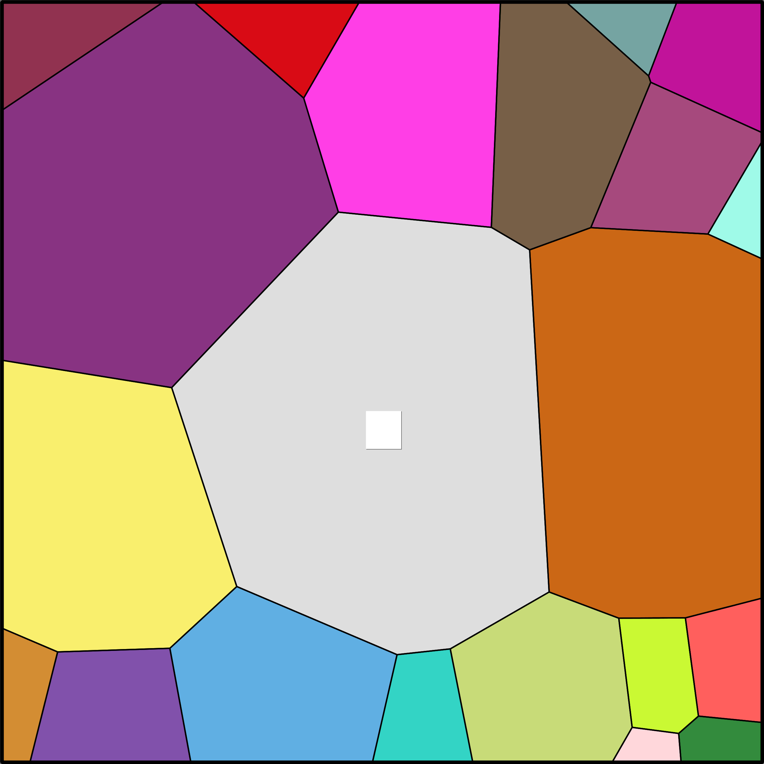 Treemap Press Ctrl-F5