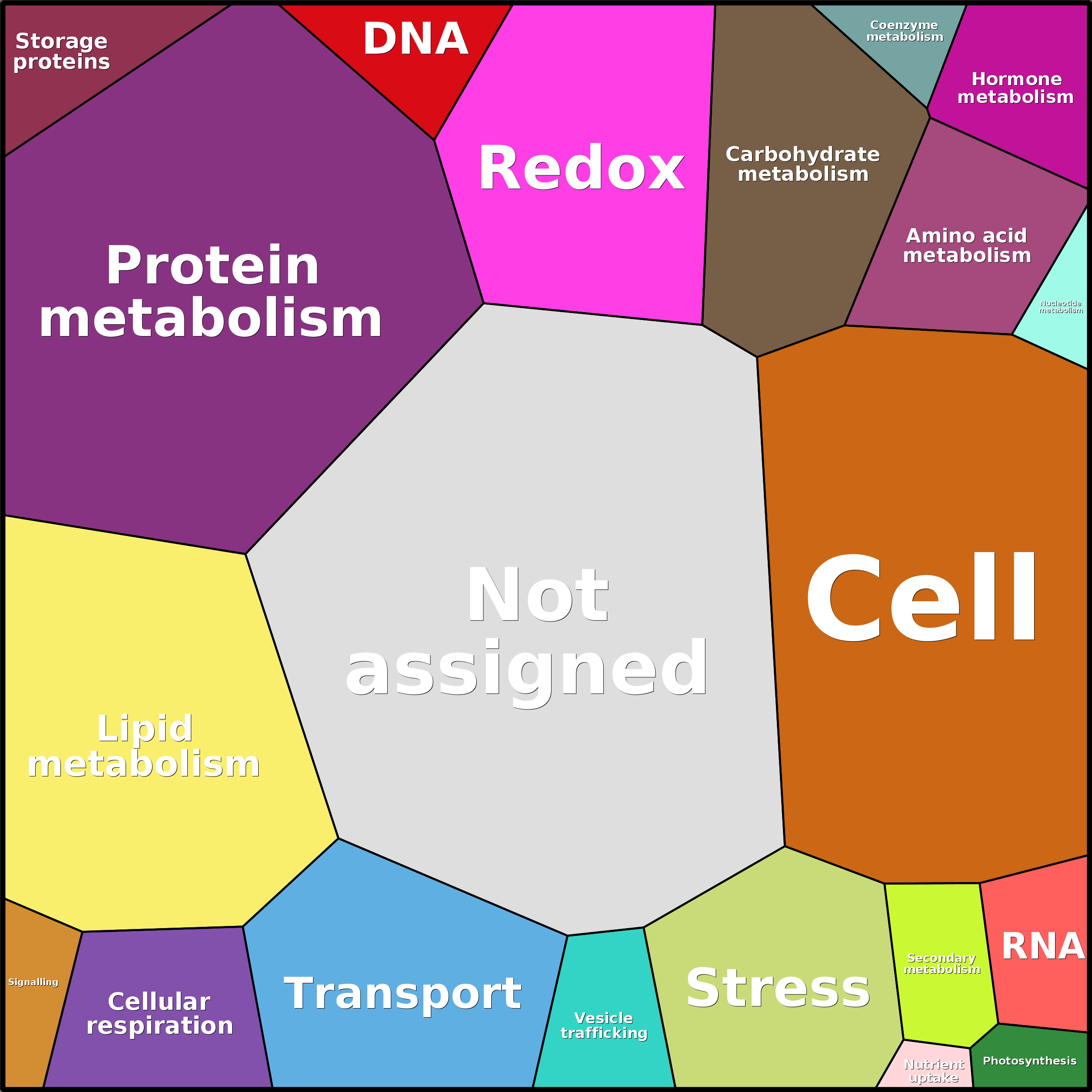Treemap Press Ctrl-F5