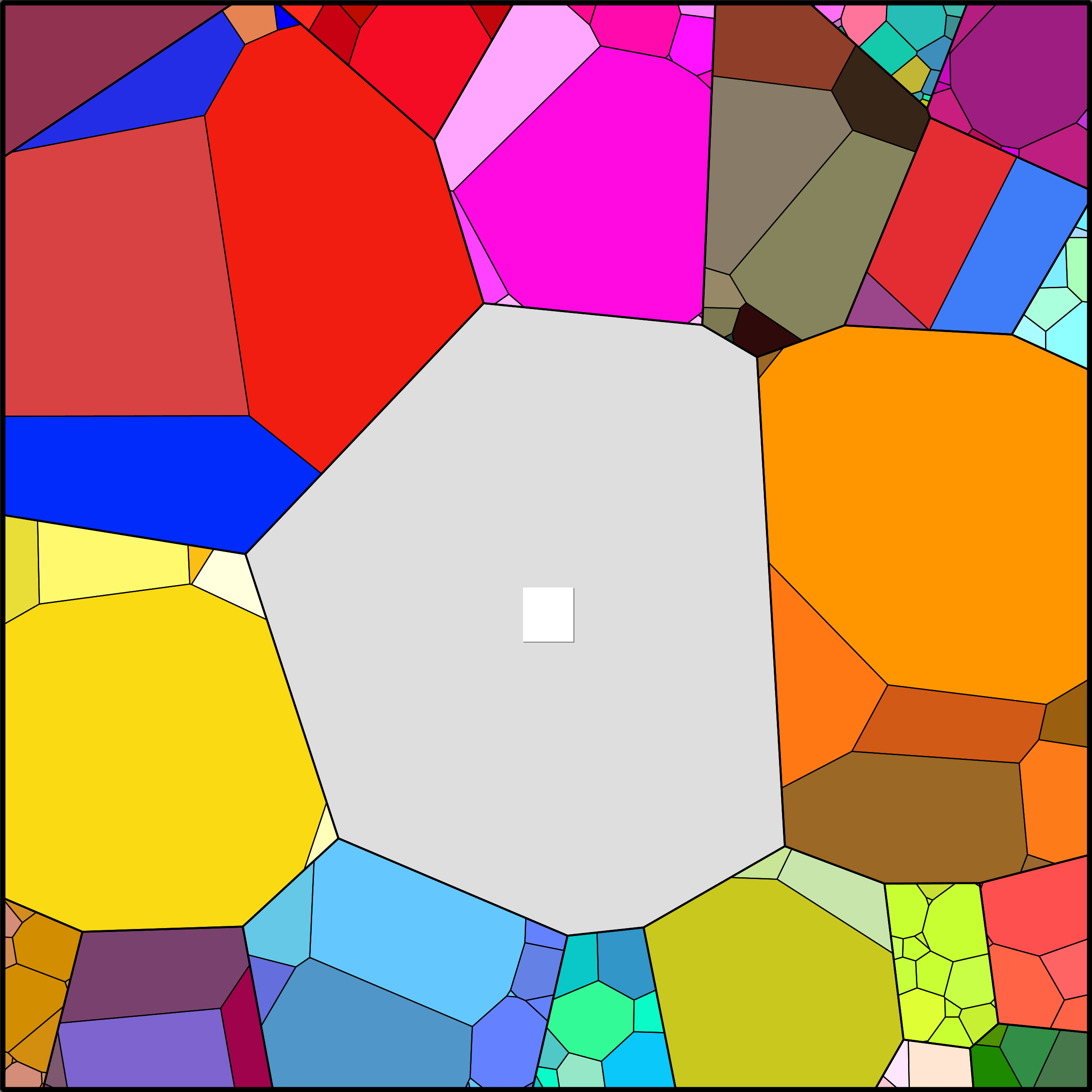 Treemap Press Ctrl-F5