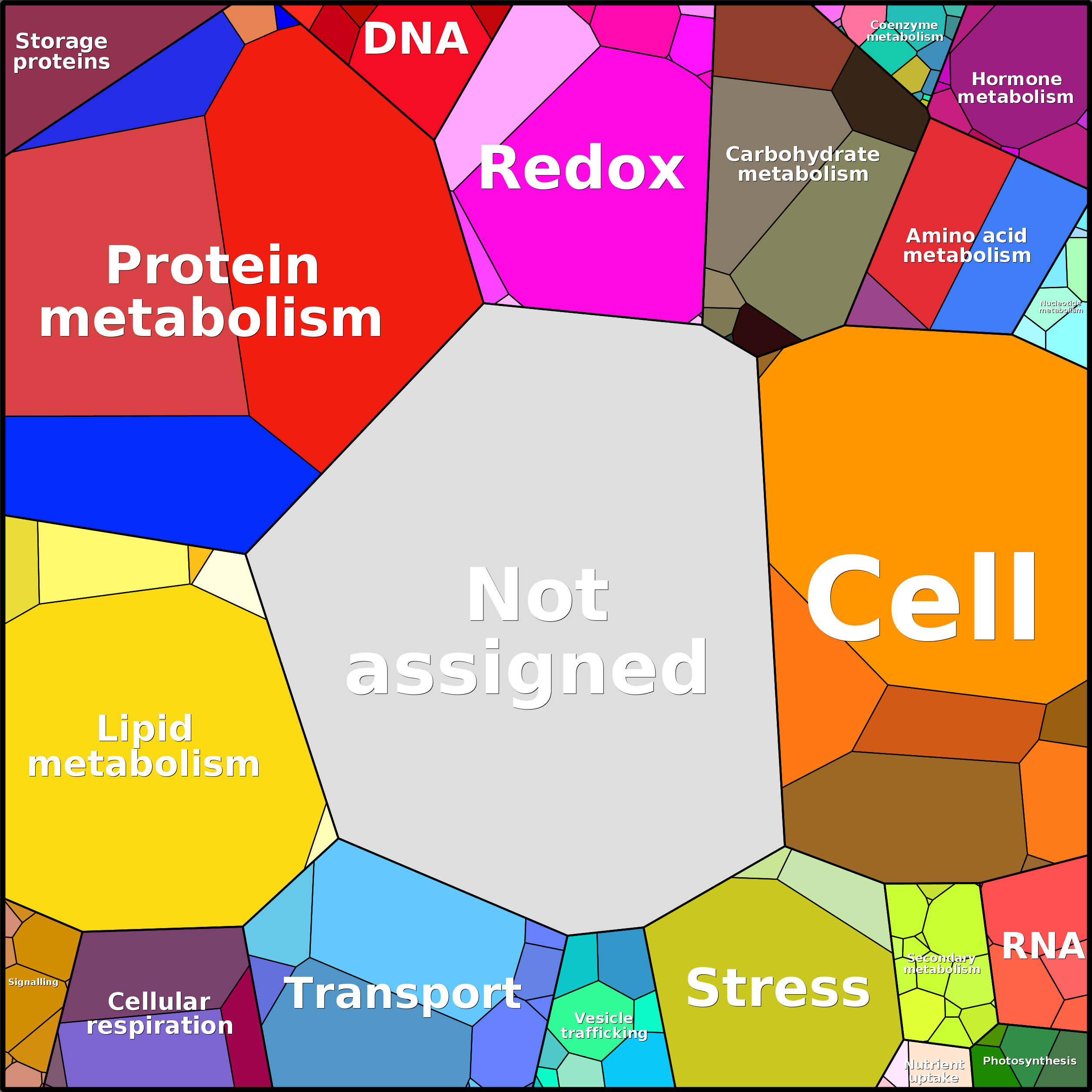 Treemap Press Ctrl-F5