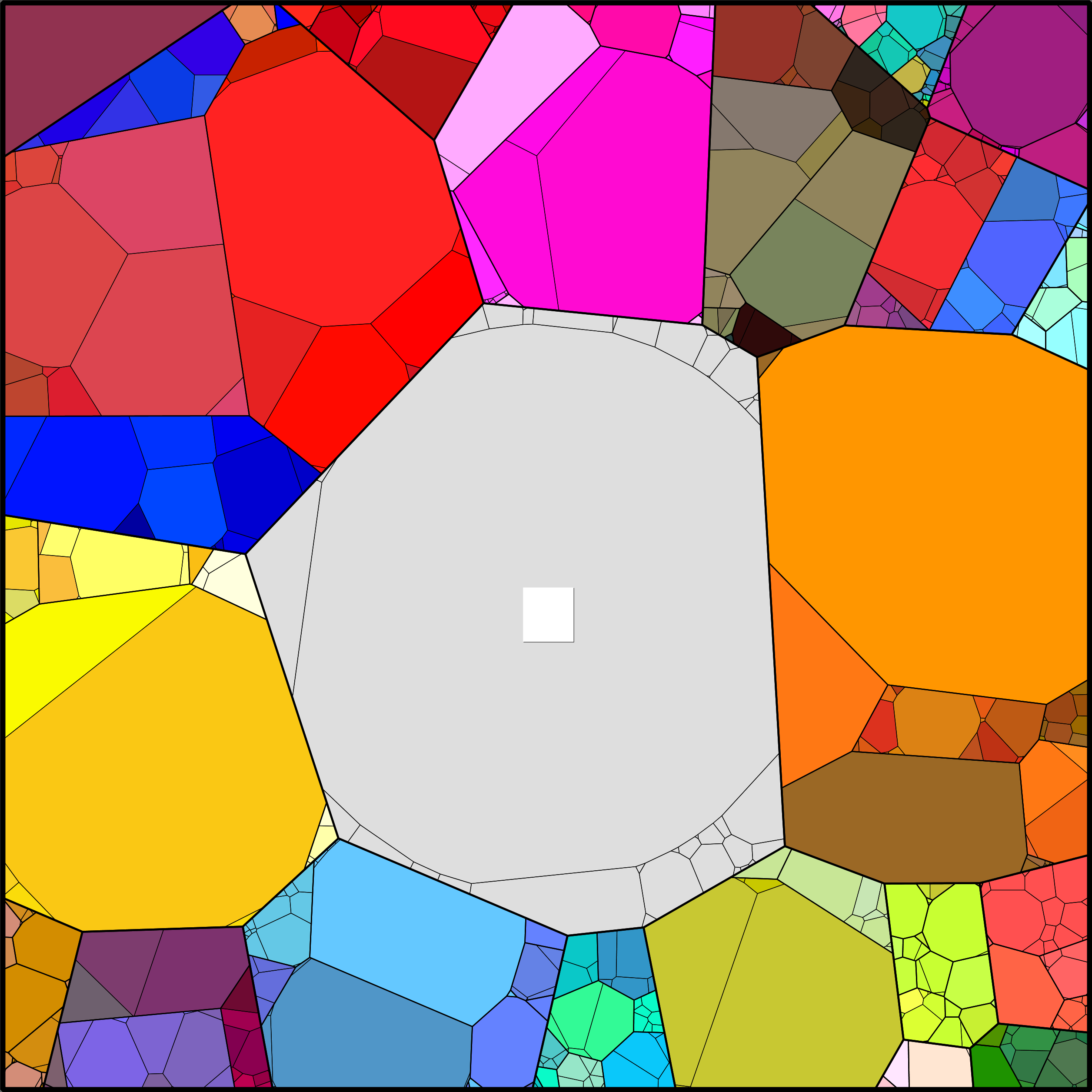 Treemap Press Ctrl-F5