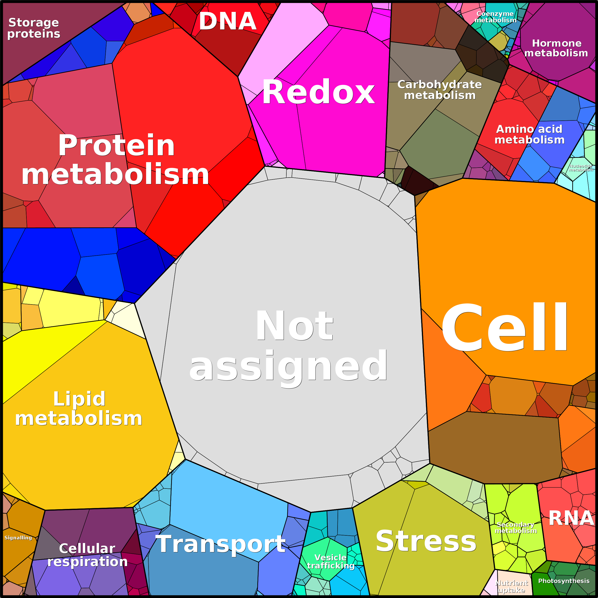 Treemap Press Ctrl-F5