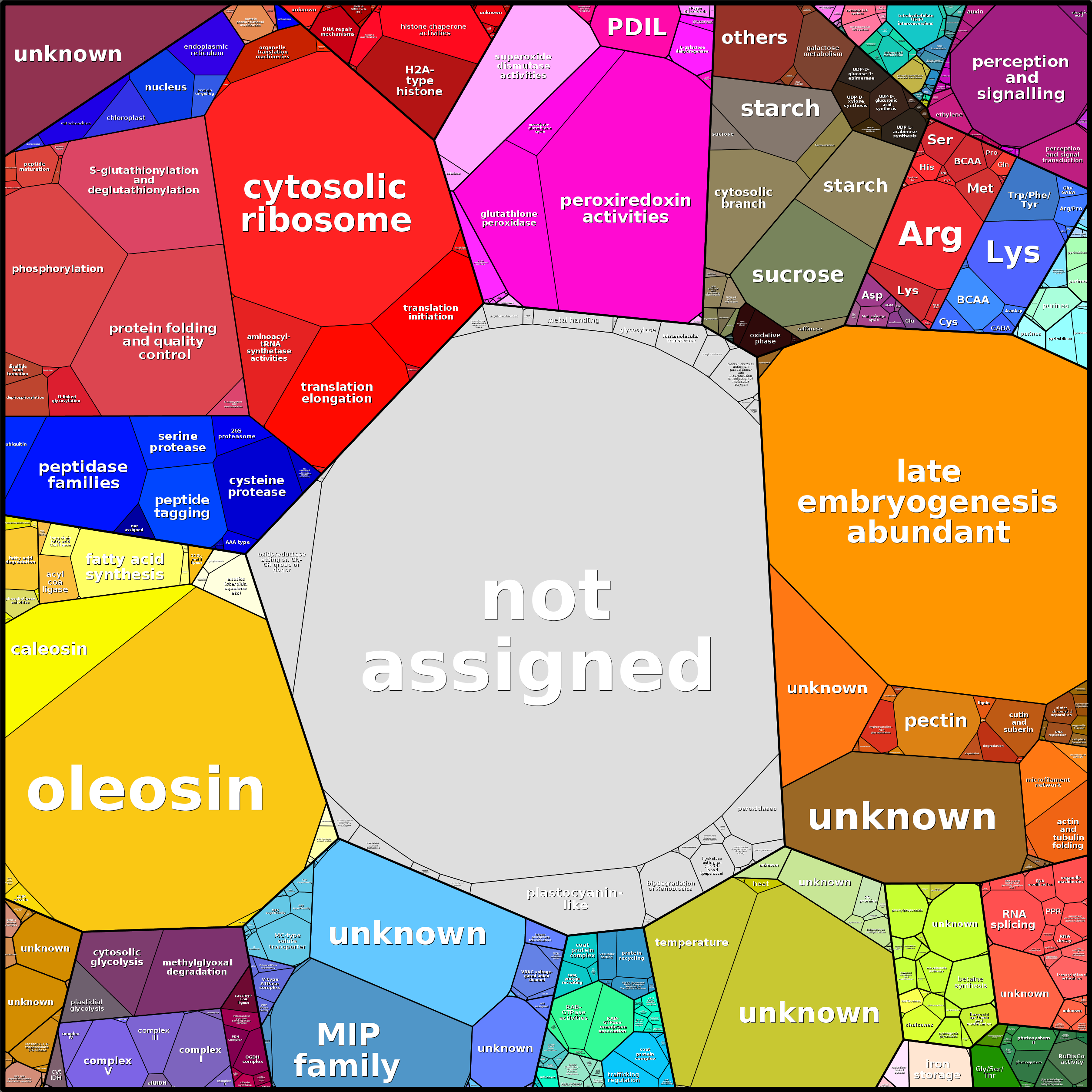 Treemap Press Ctrl-F5
