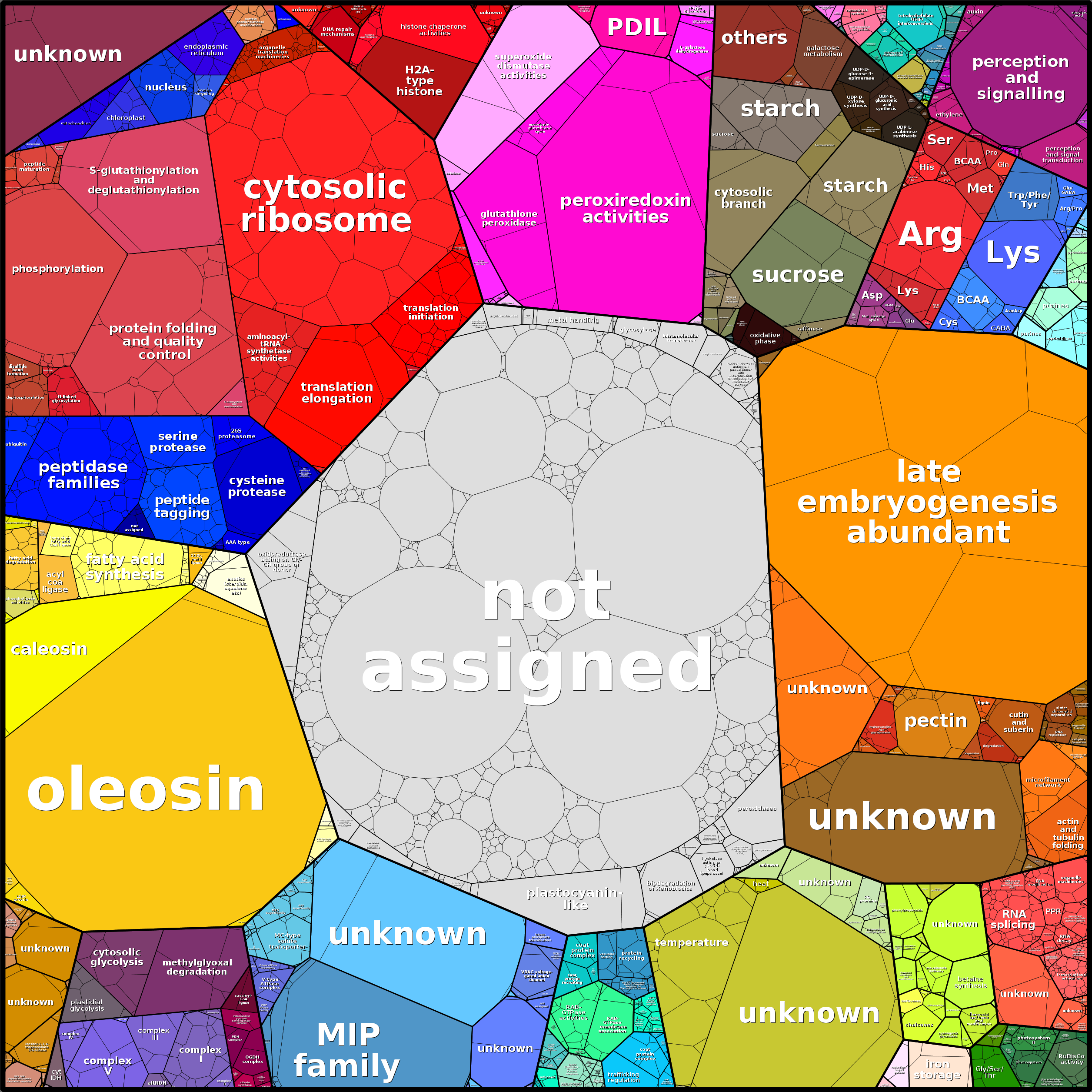 Treemap Press Ctrl-F5