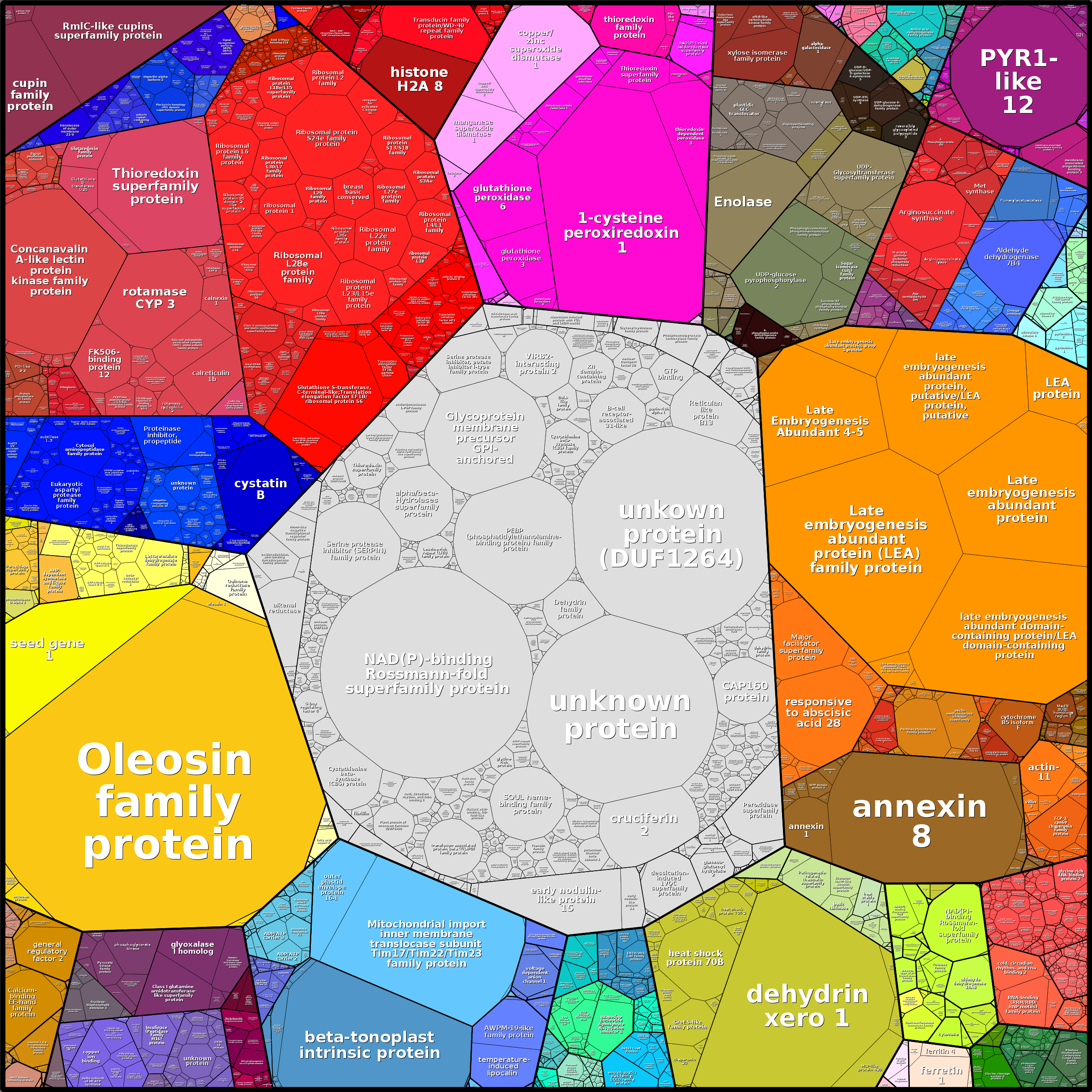 Treemap Press Ctrl-F5