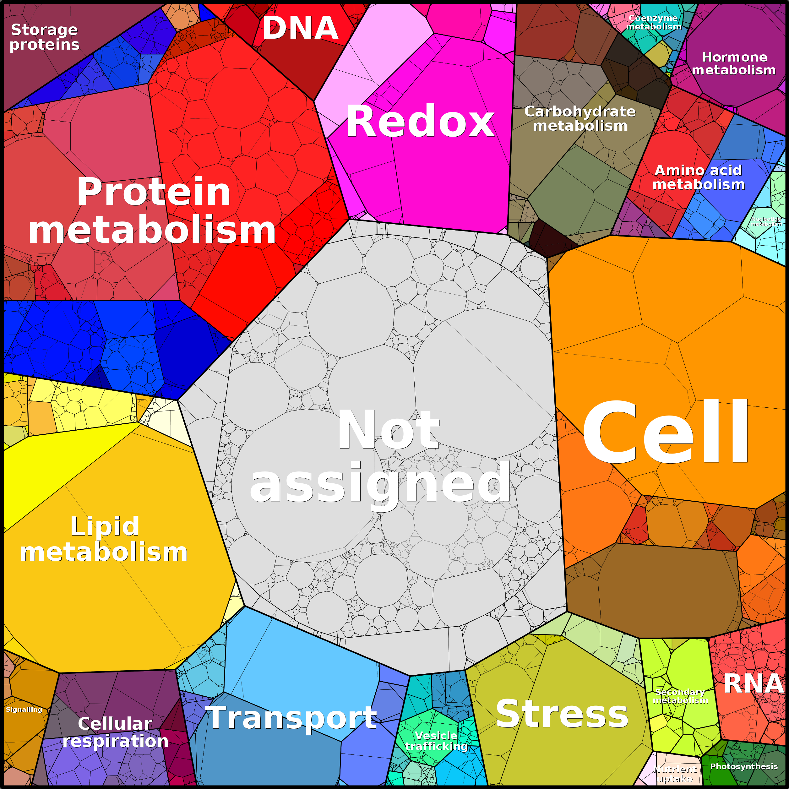 Treemap Press Ctrl-F5