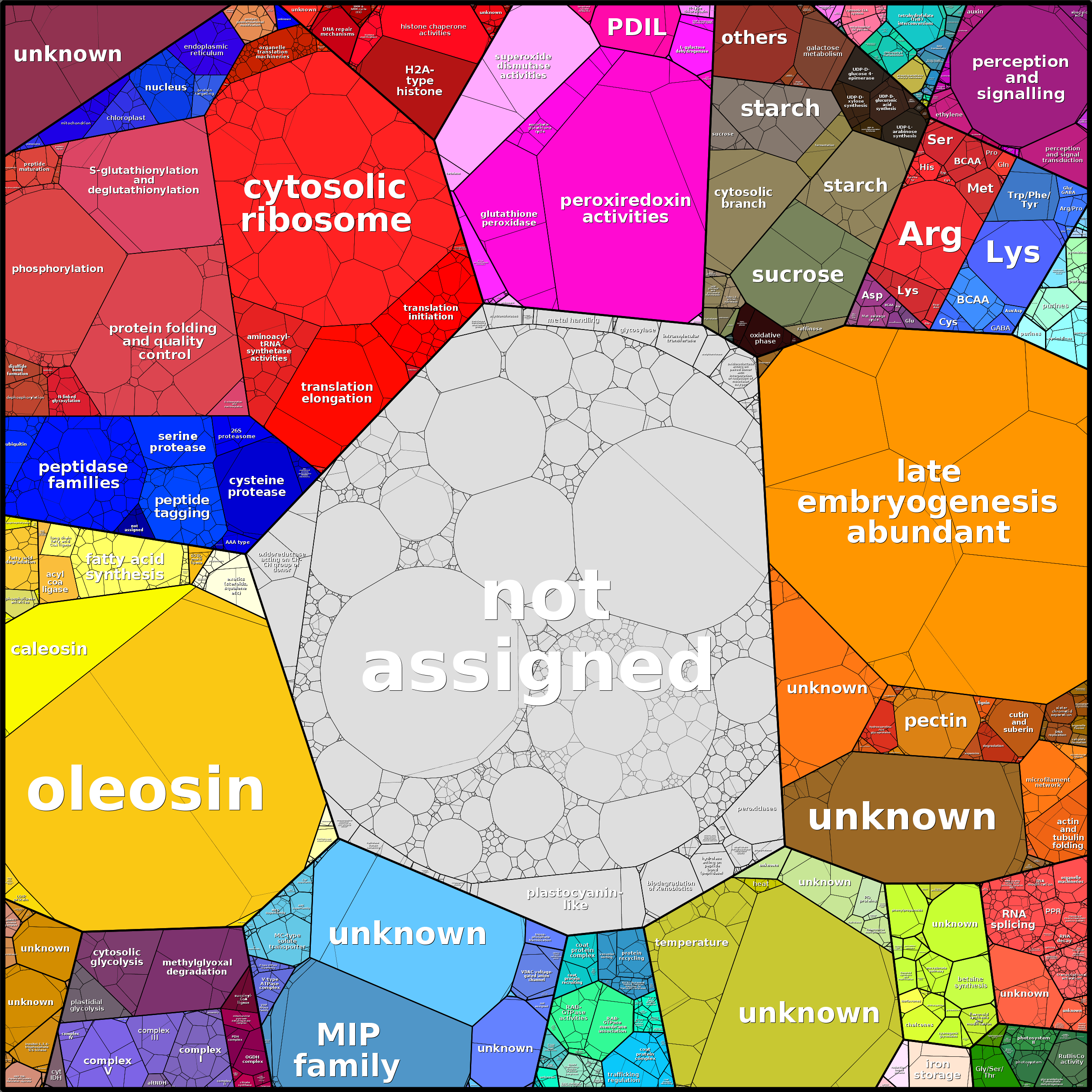 Treemap Press Ctrl-F5