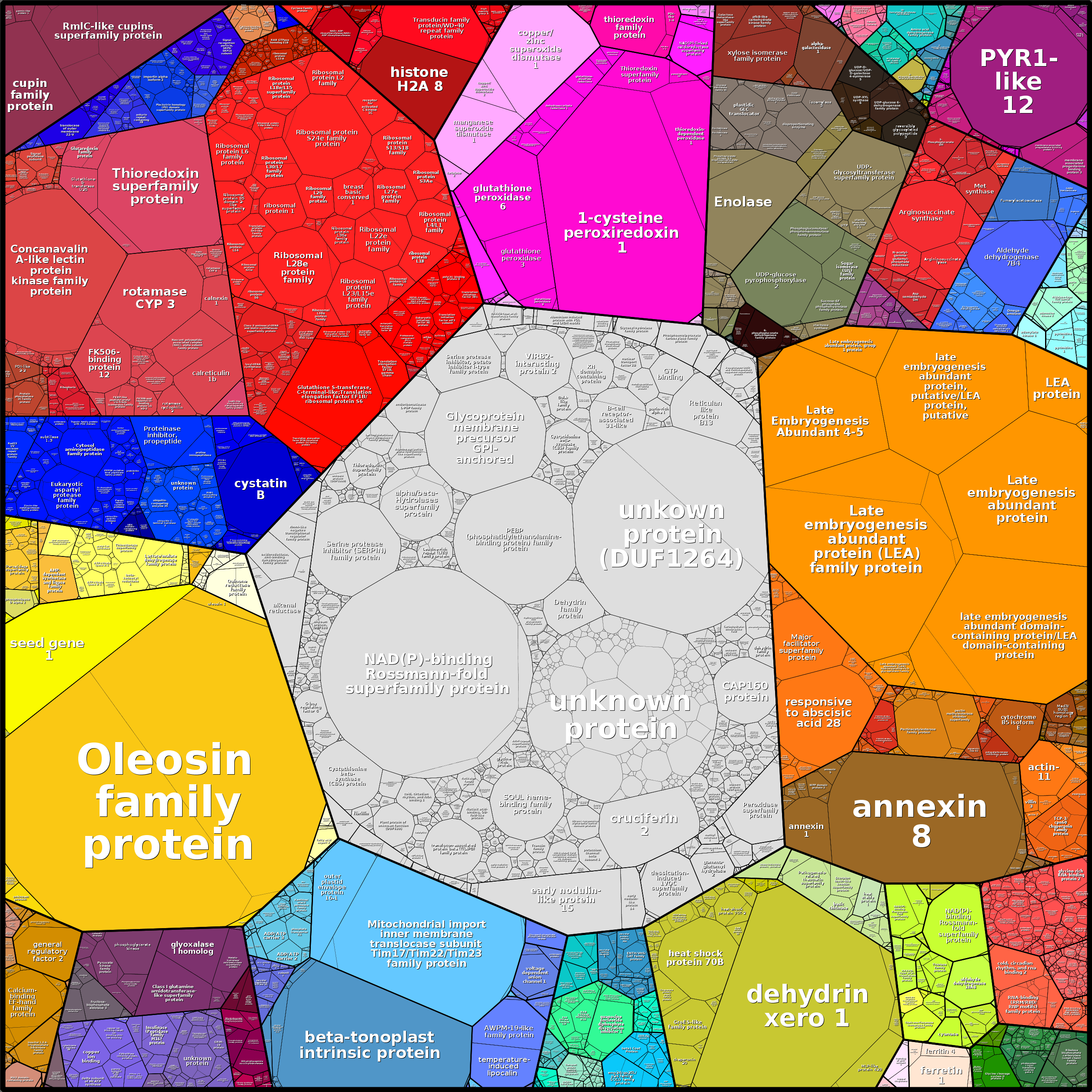 Treemap Press Ctrl-F5