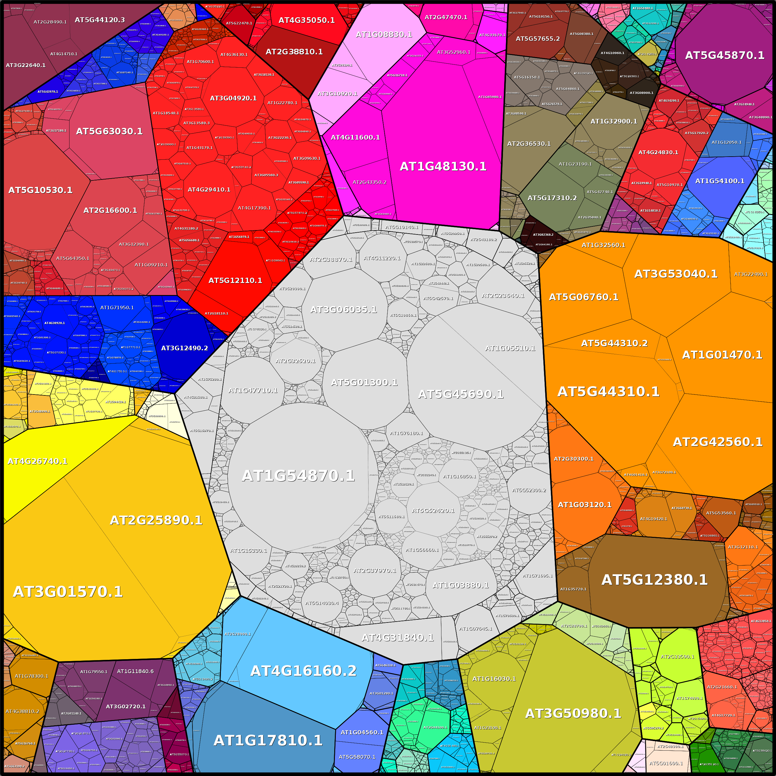 Treemap Press Ctrl-F5