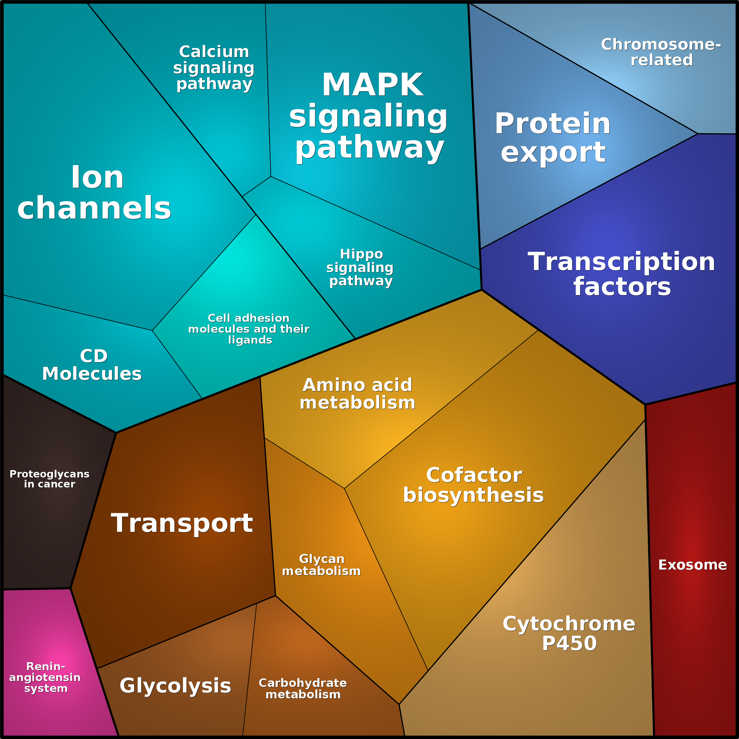 Treemap Press Ctrl-F5