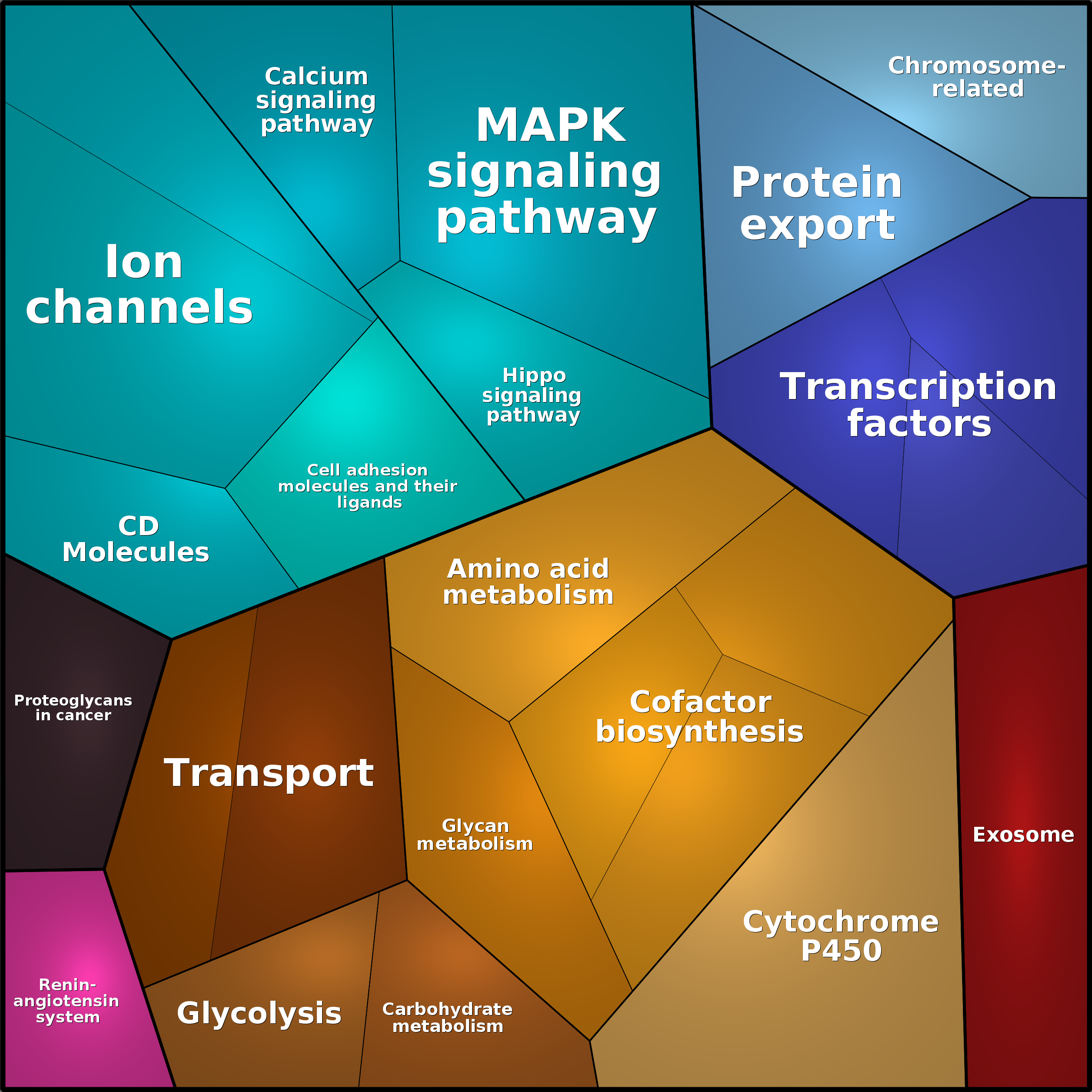Treemap Press Ctrl-F5