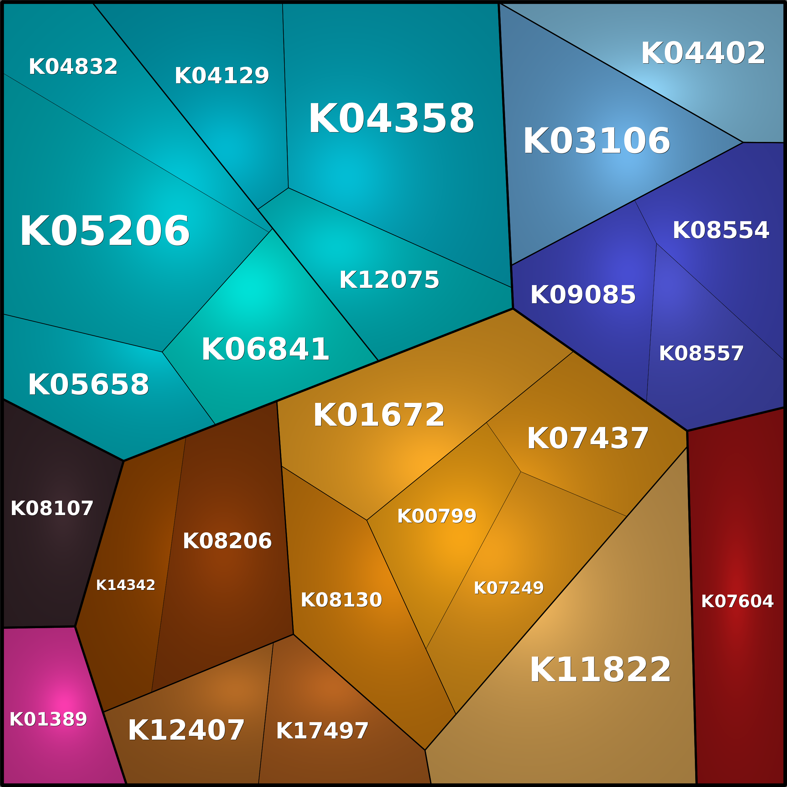 Treemap Press Ctrl-F5