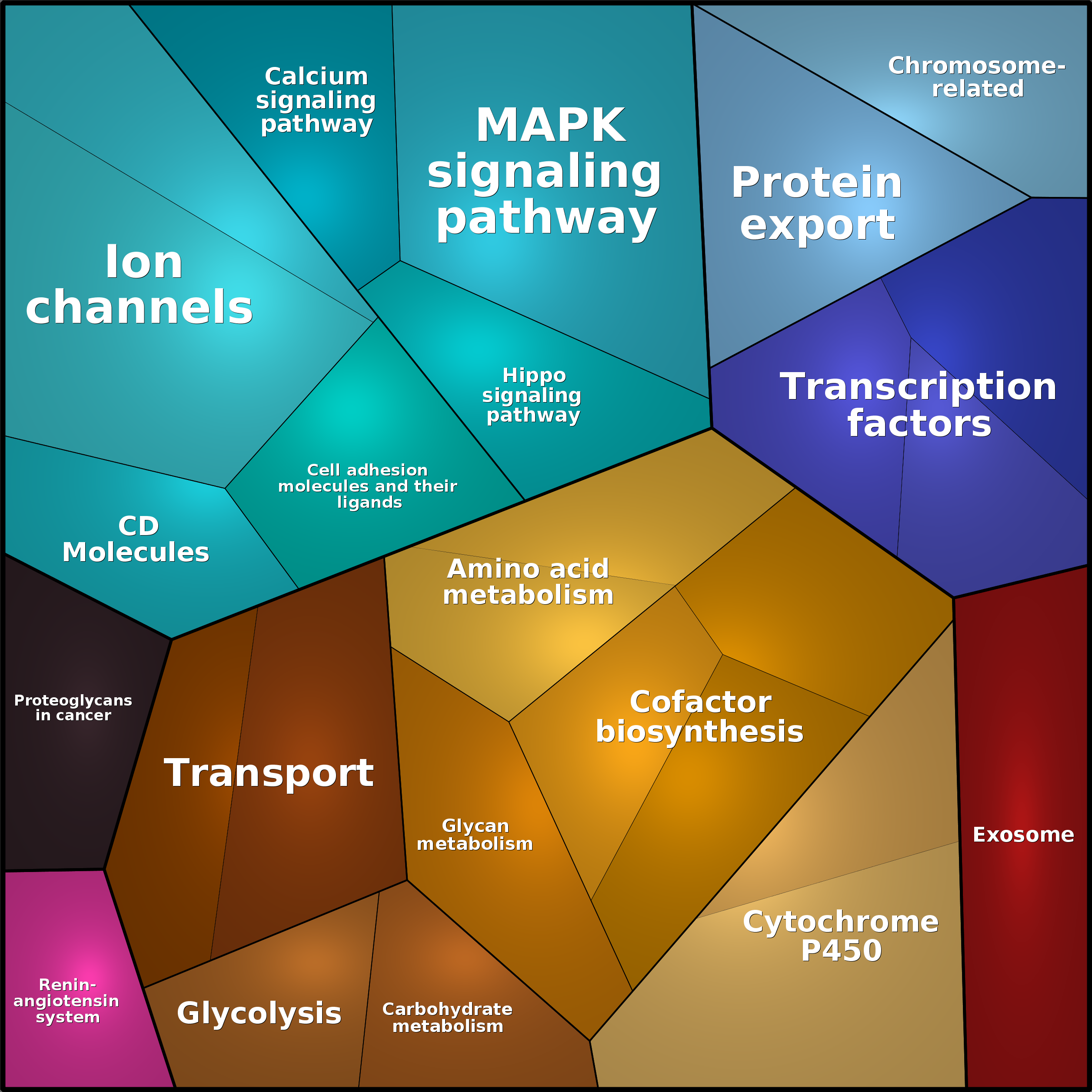 Treemap Press Ctrl-F5