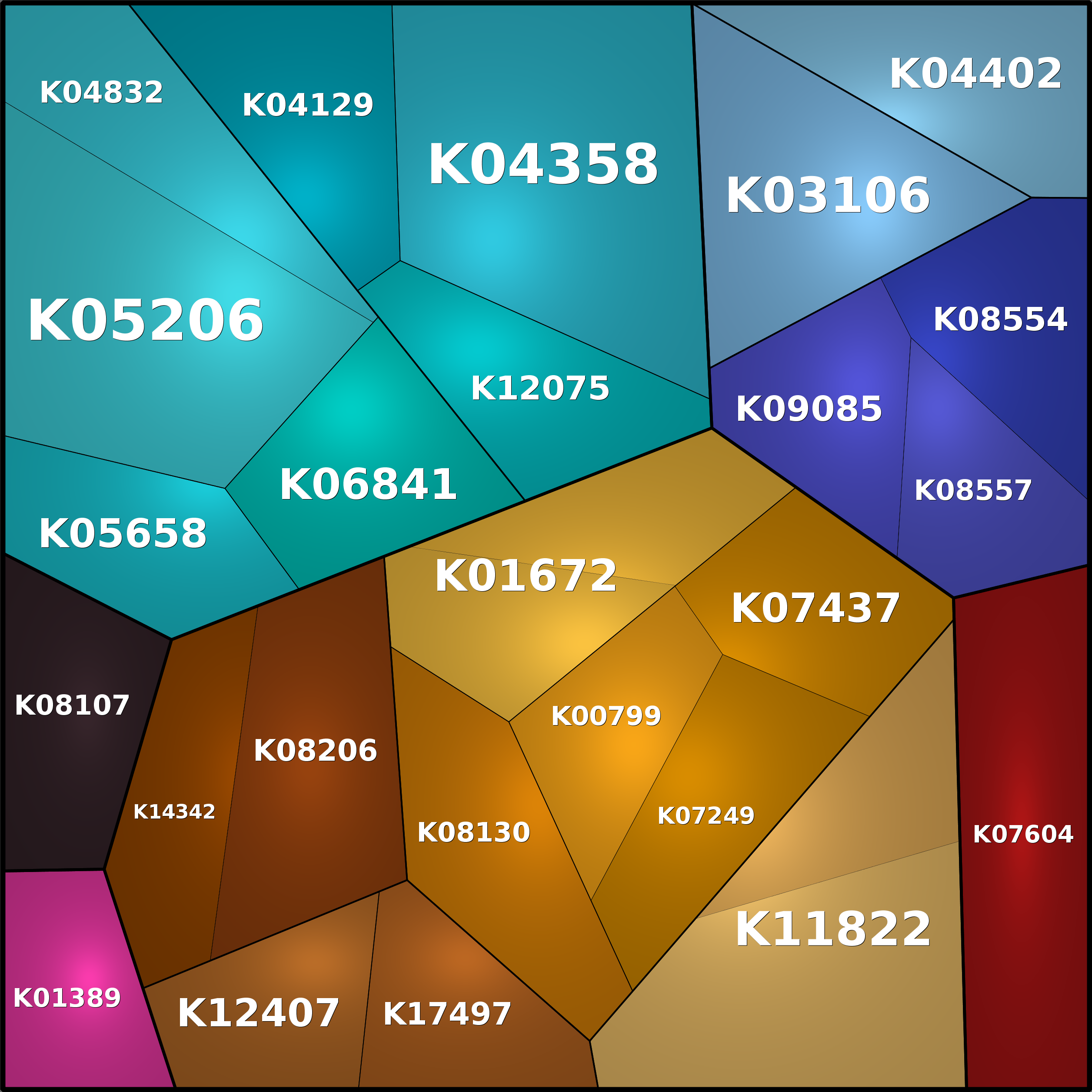 Treemap Press Ctrl-F5