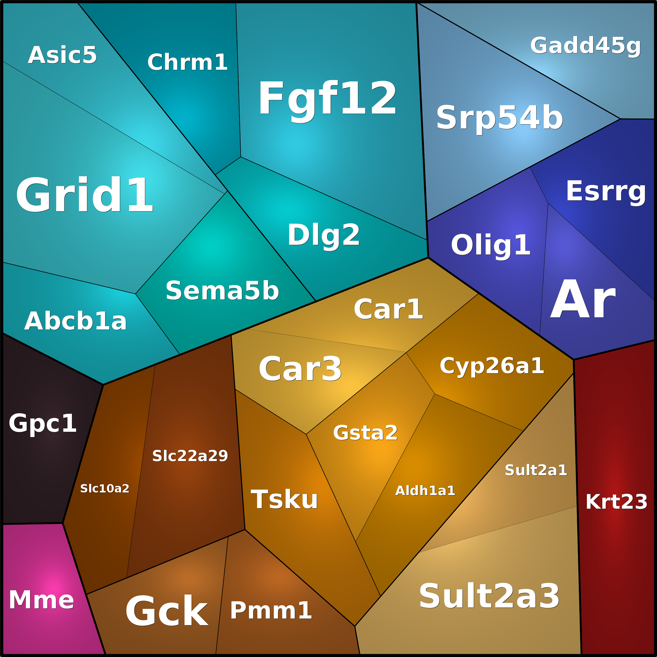 Treemap Press Ctrl-F5
