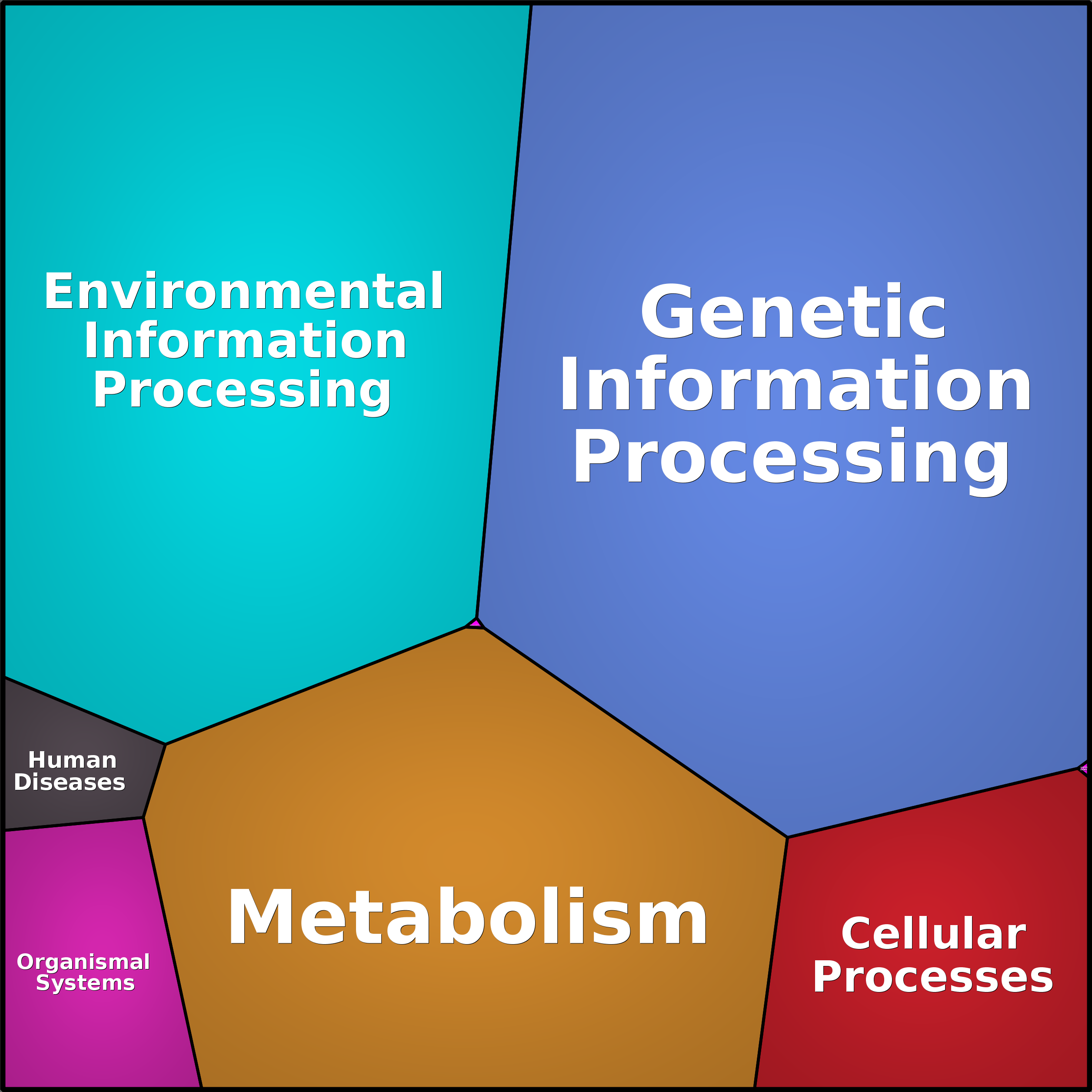Treemap Press Ctrl-F5