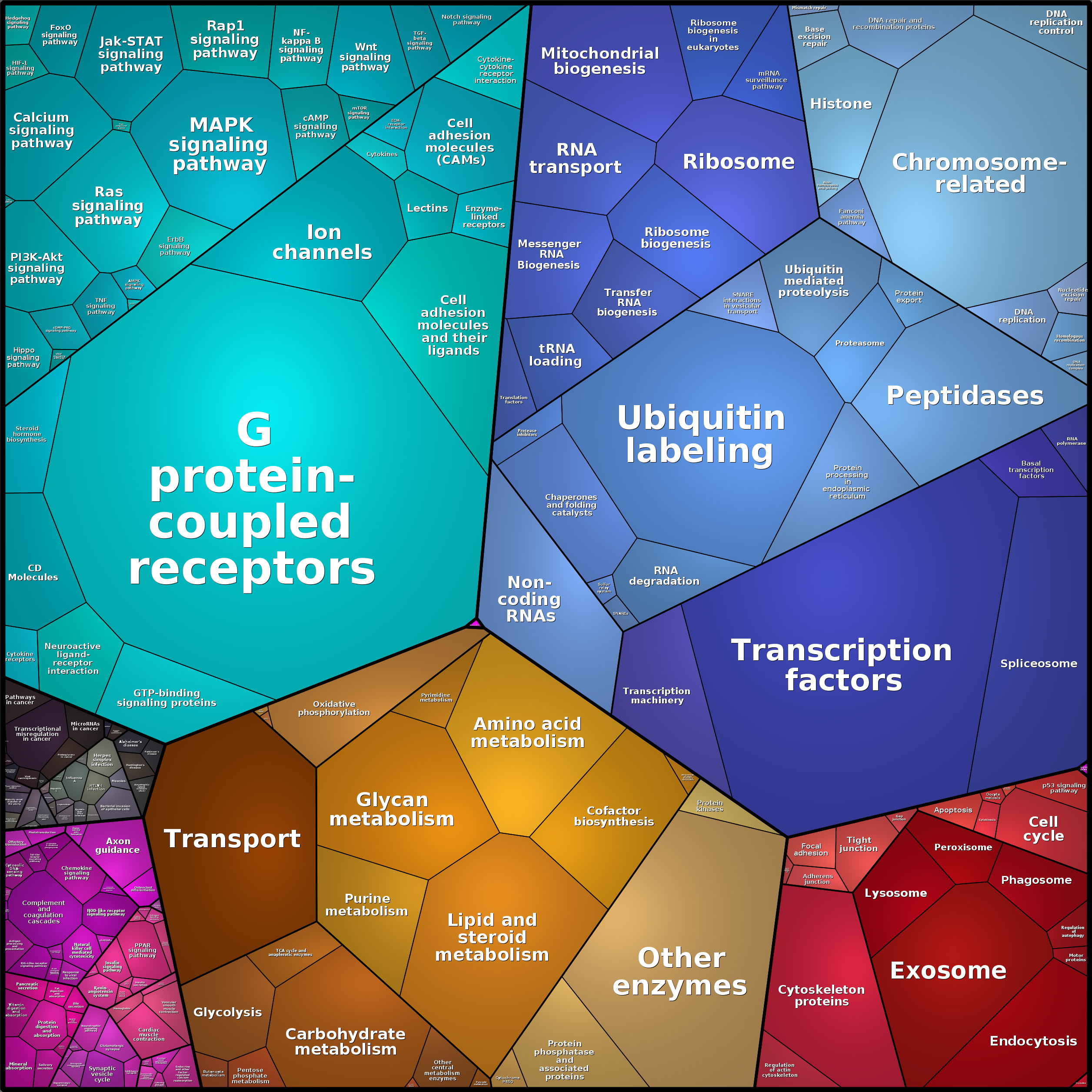 Treemap Press Ctrl-F5