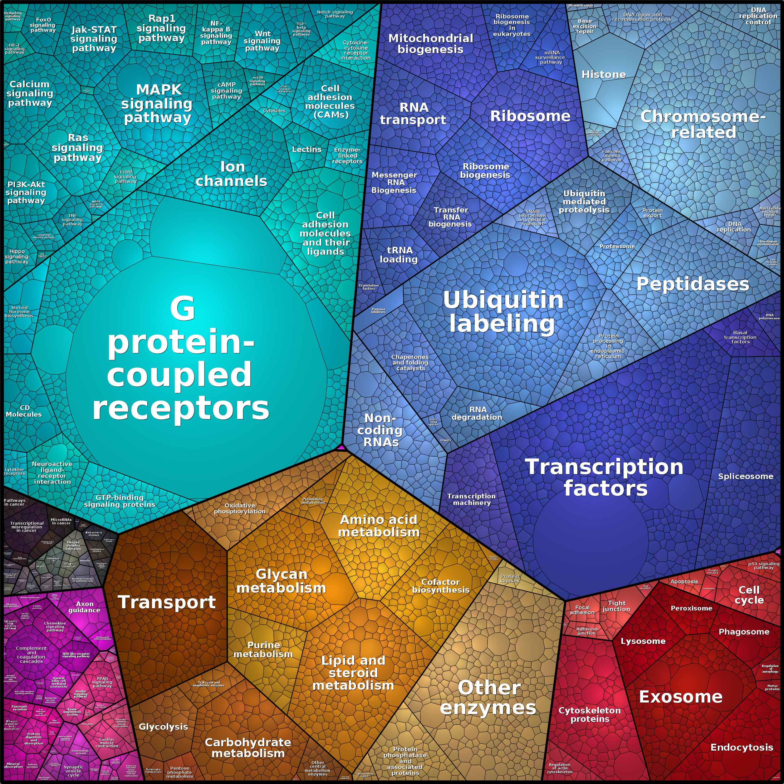 Treemap Press Ctrl-F5
