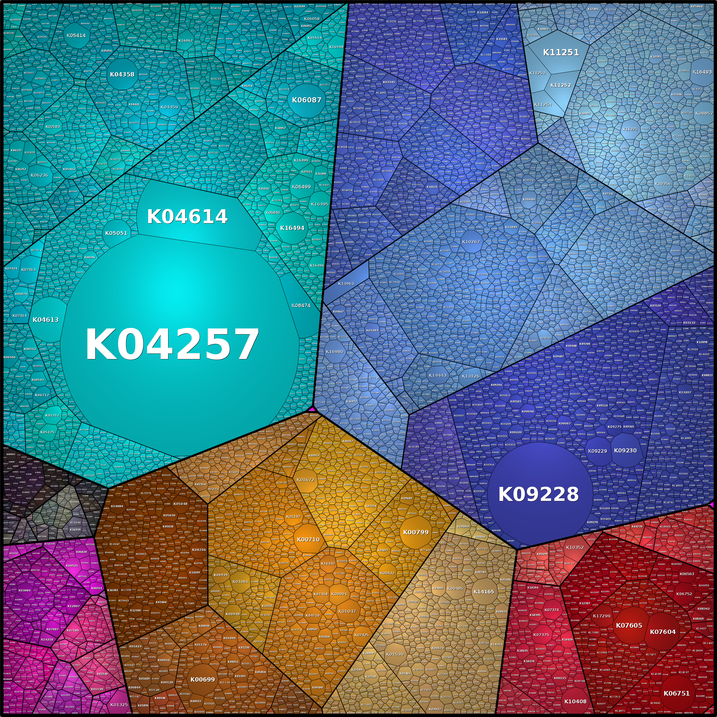 Treemap Press Ctrl-F5