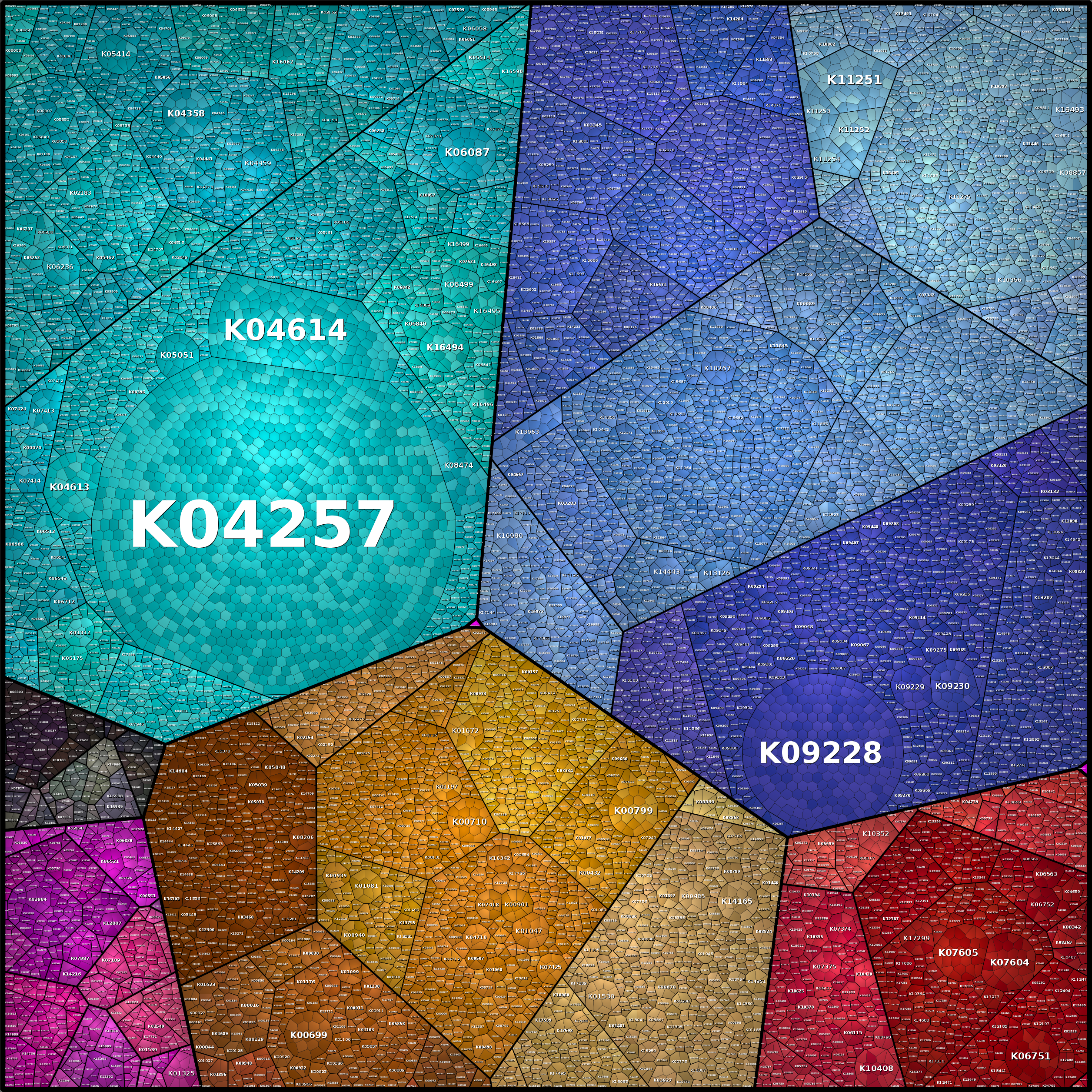 Treemap Press Ctrl-F5