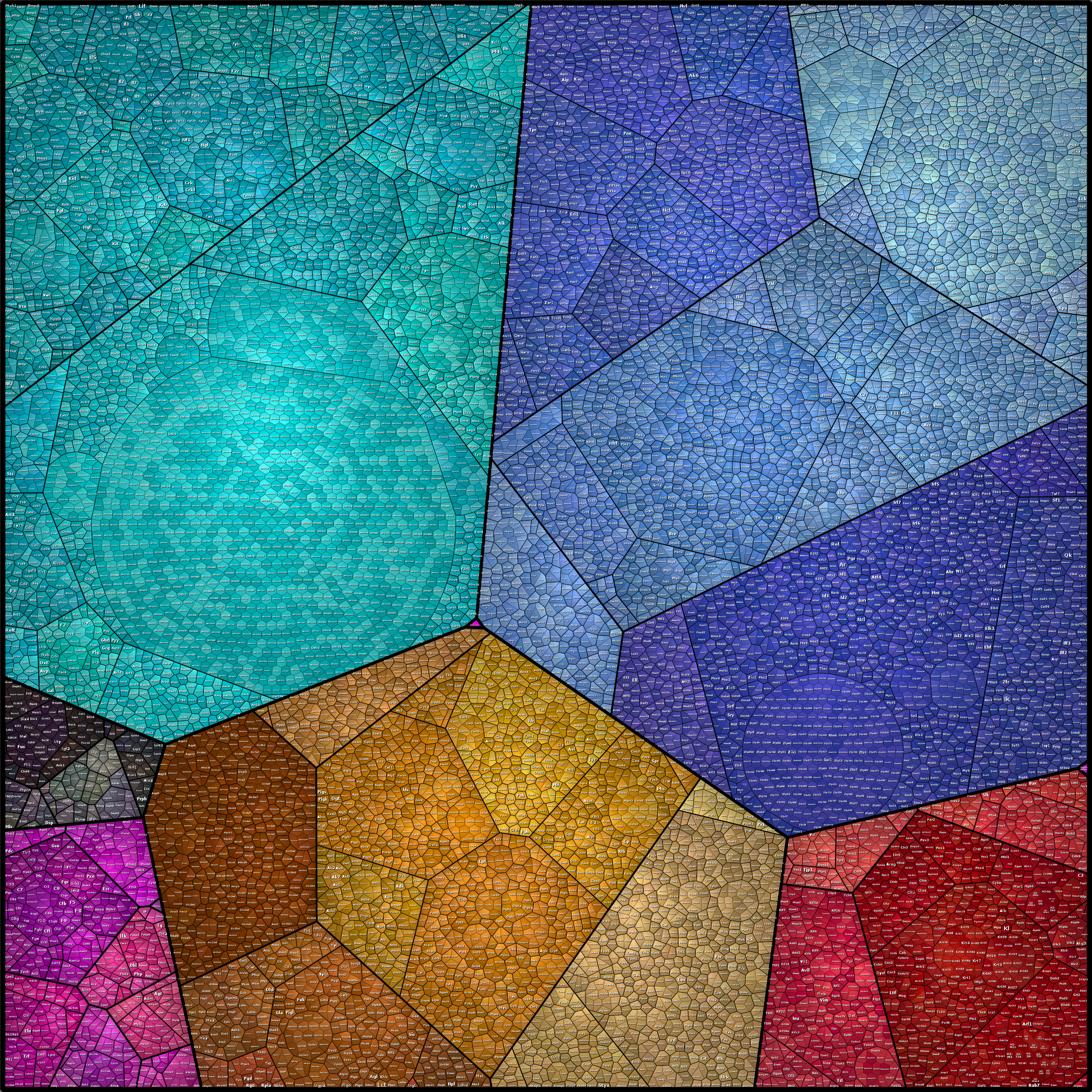 Treemap Press Ctrl-F5