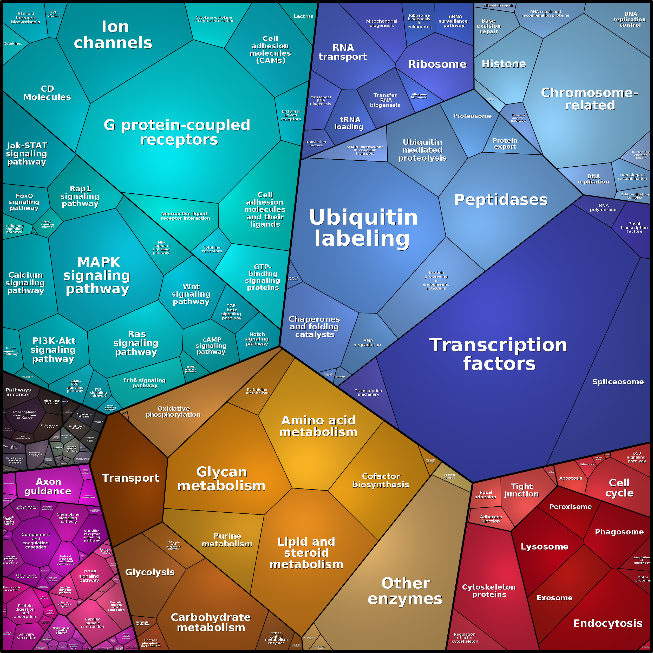 Treemap Press Ctrl-F5
