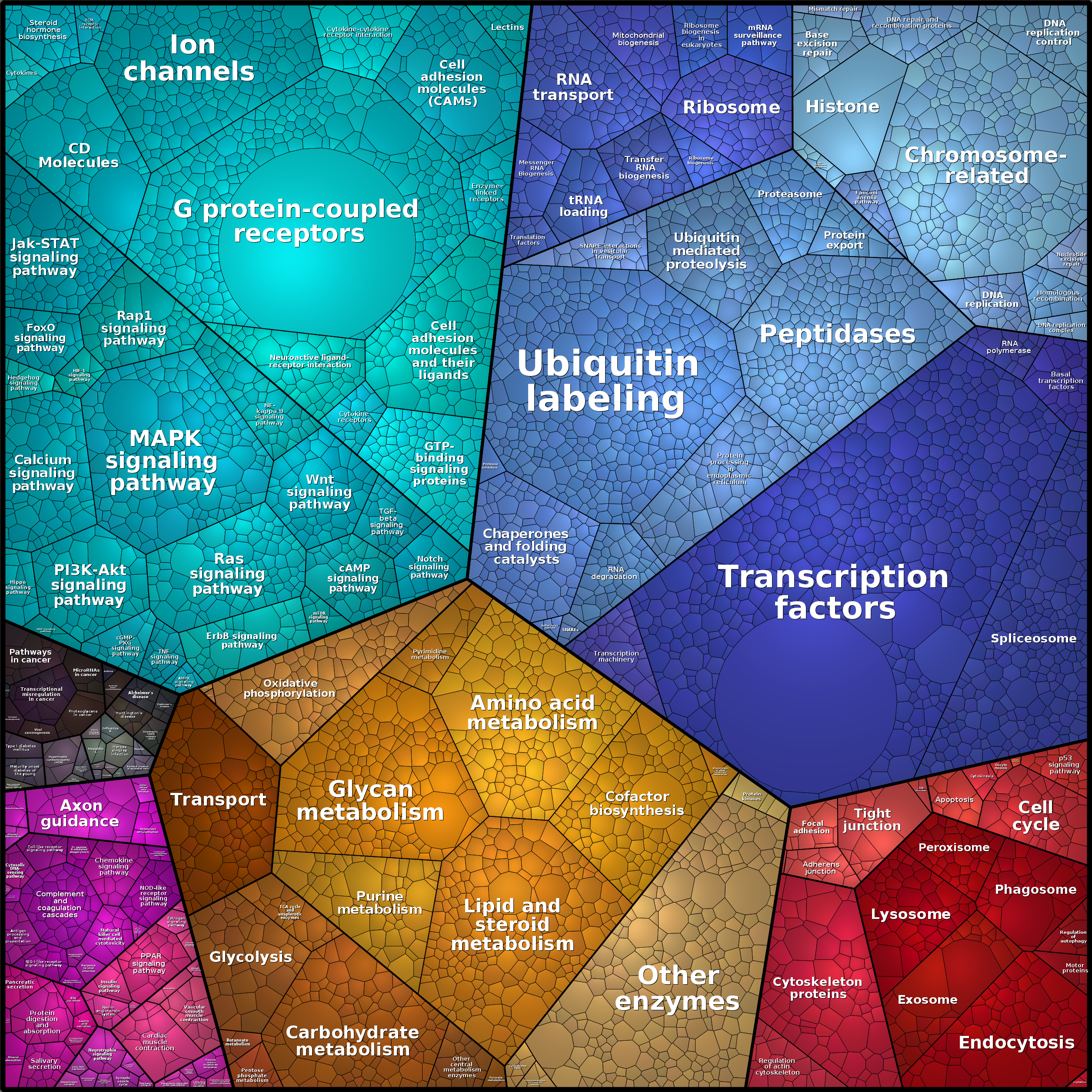 Treemap Press Ctrl-F5