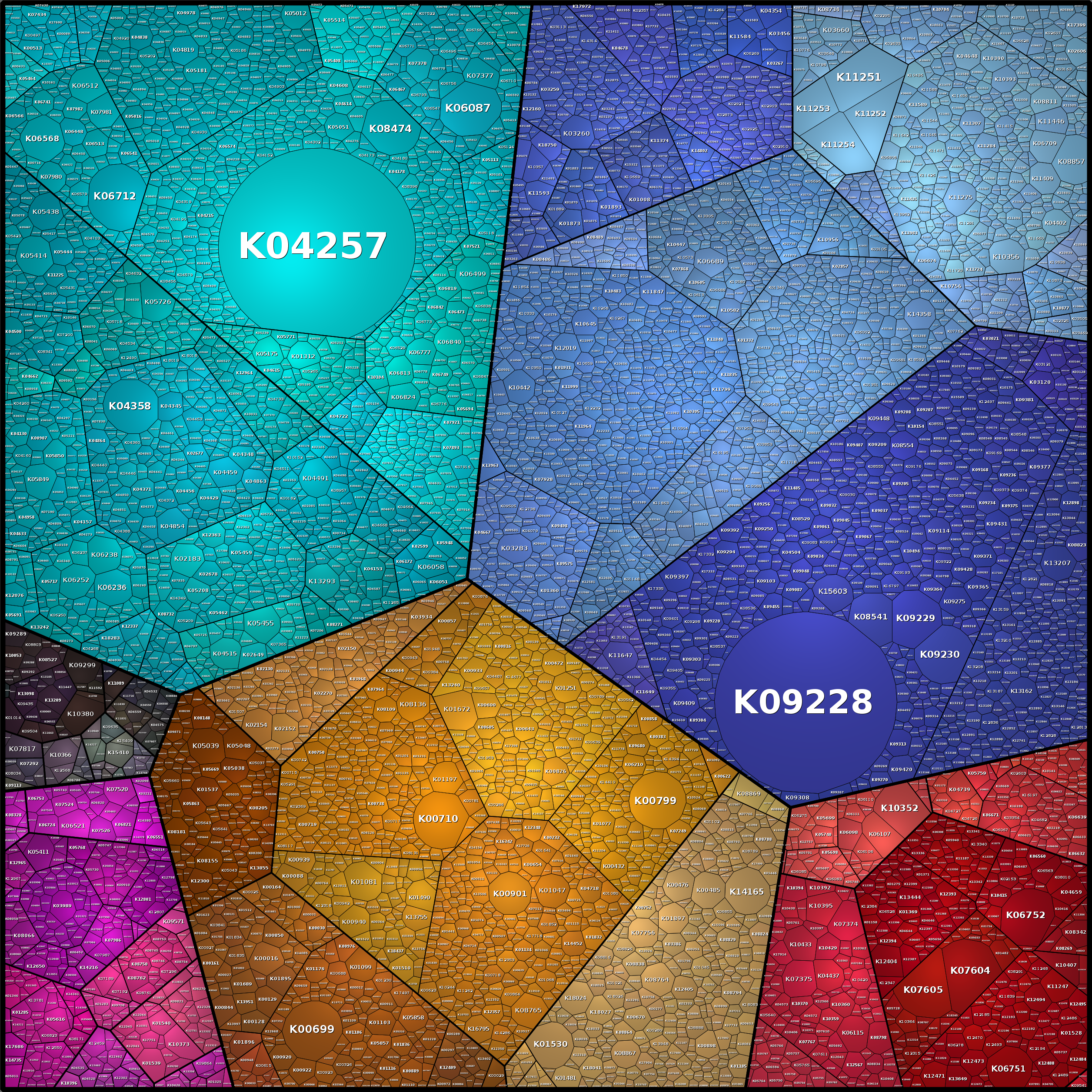 Treemap Press Ctrl-F5