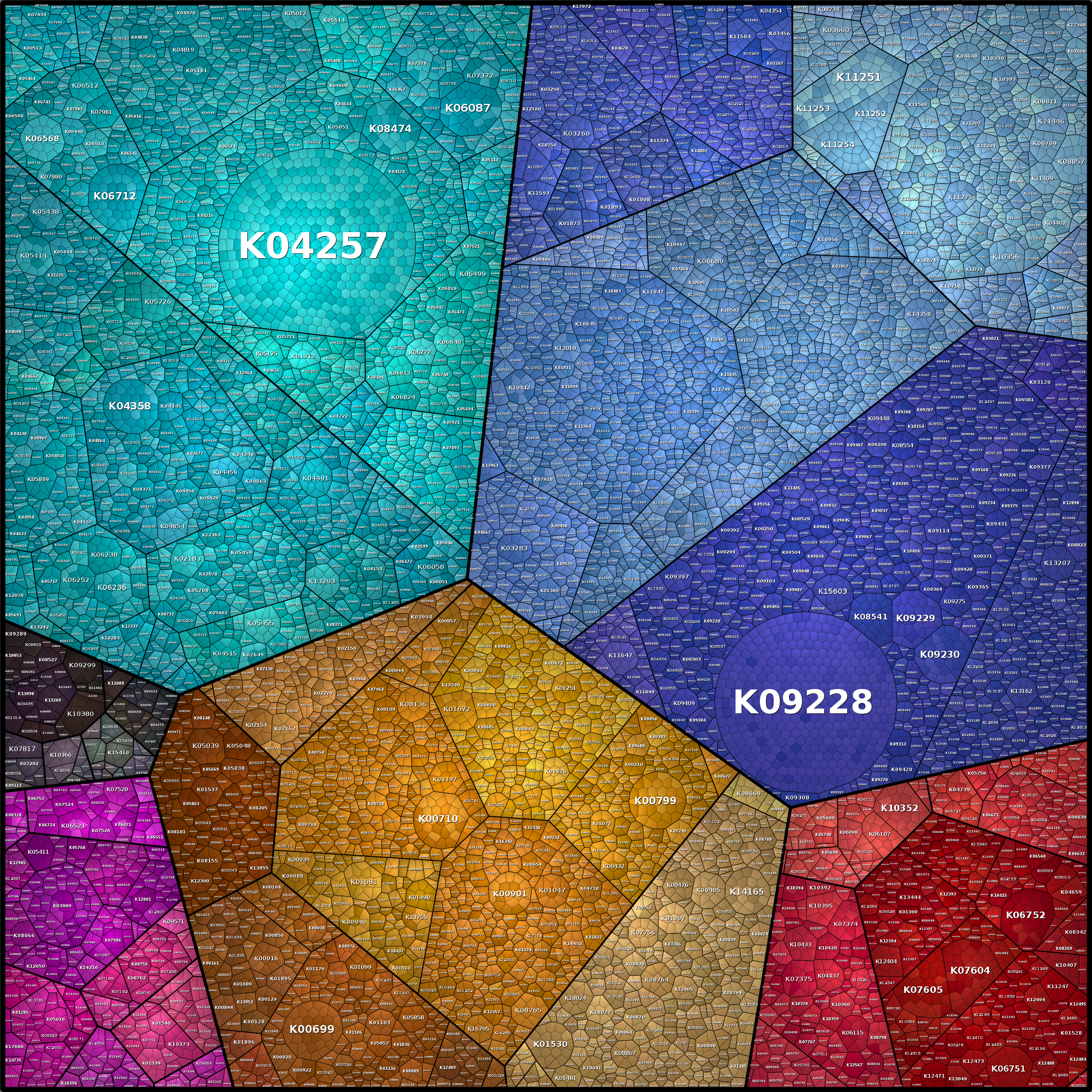 Treemap Press Ctrl-F5