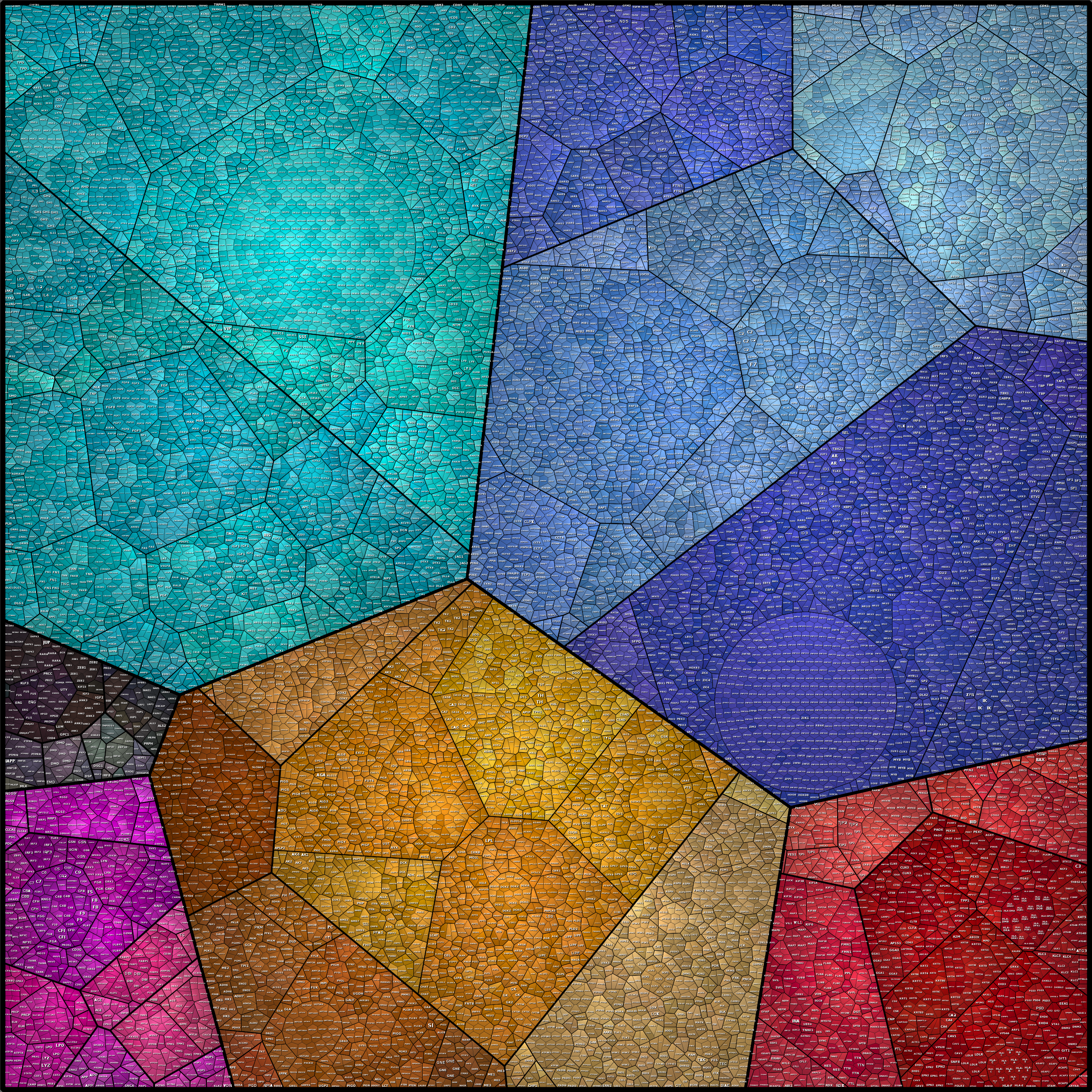 Treemap Press Ctrl-F5