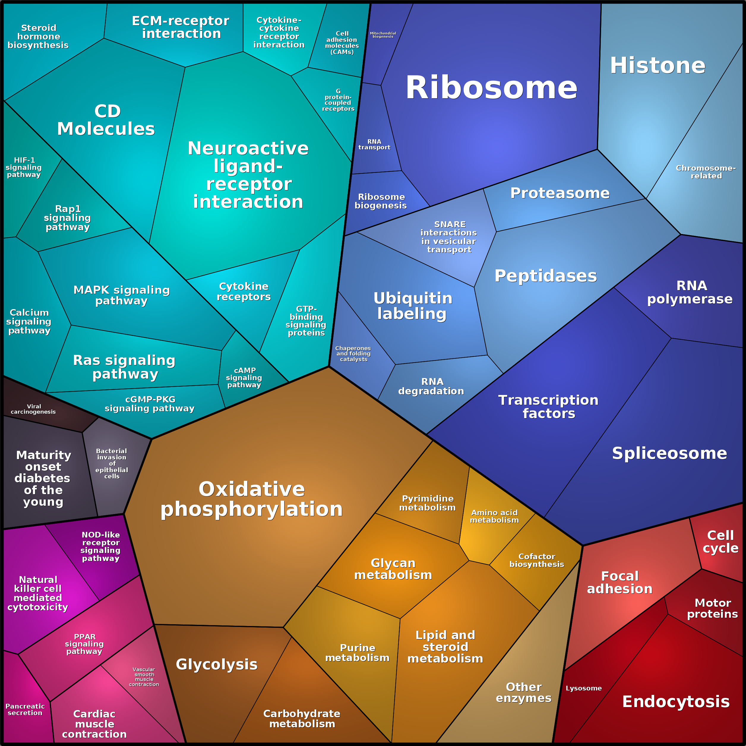 Treemap Press Ctrl-F5