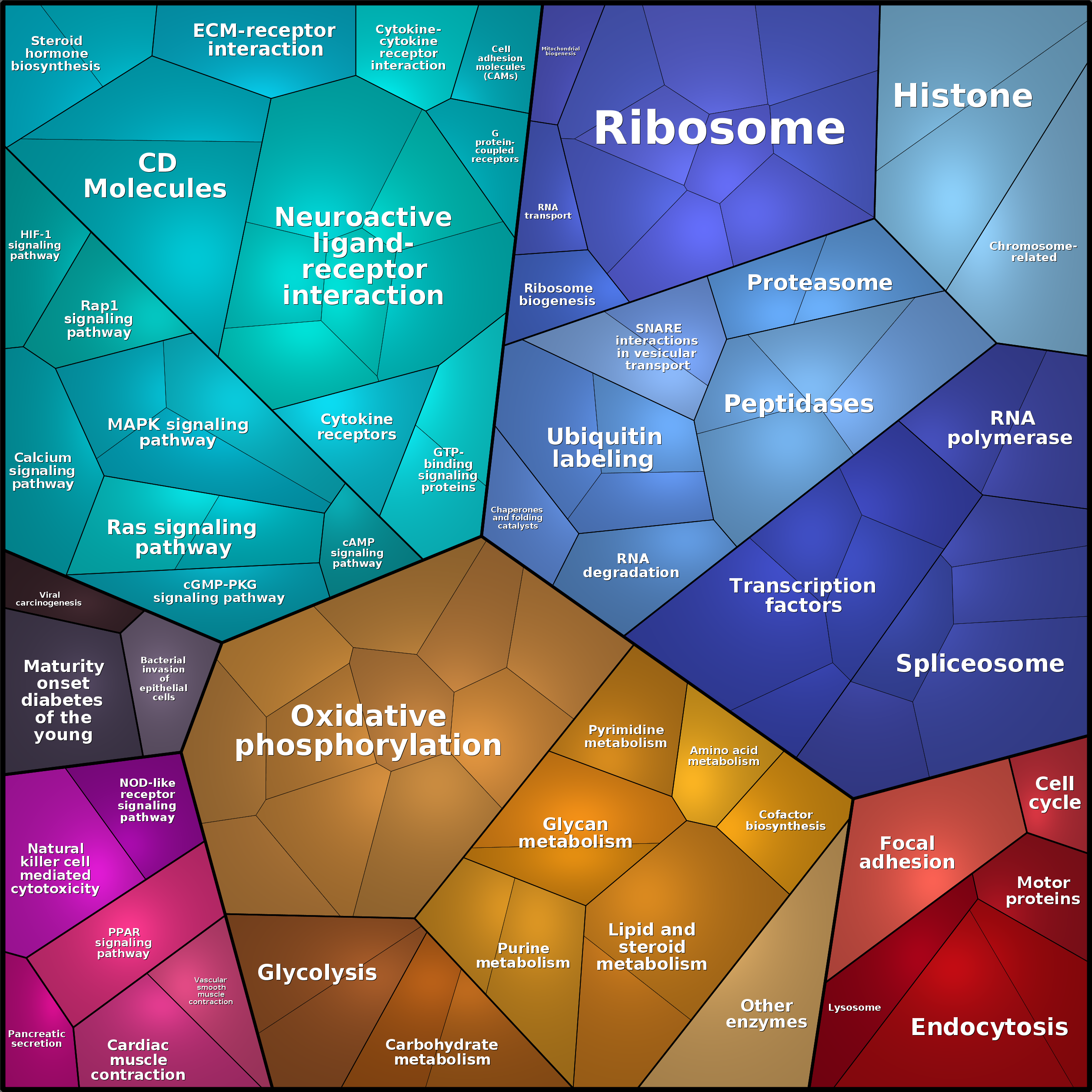 Treemap Press Ctrl-F5