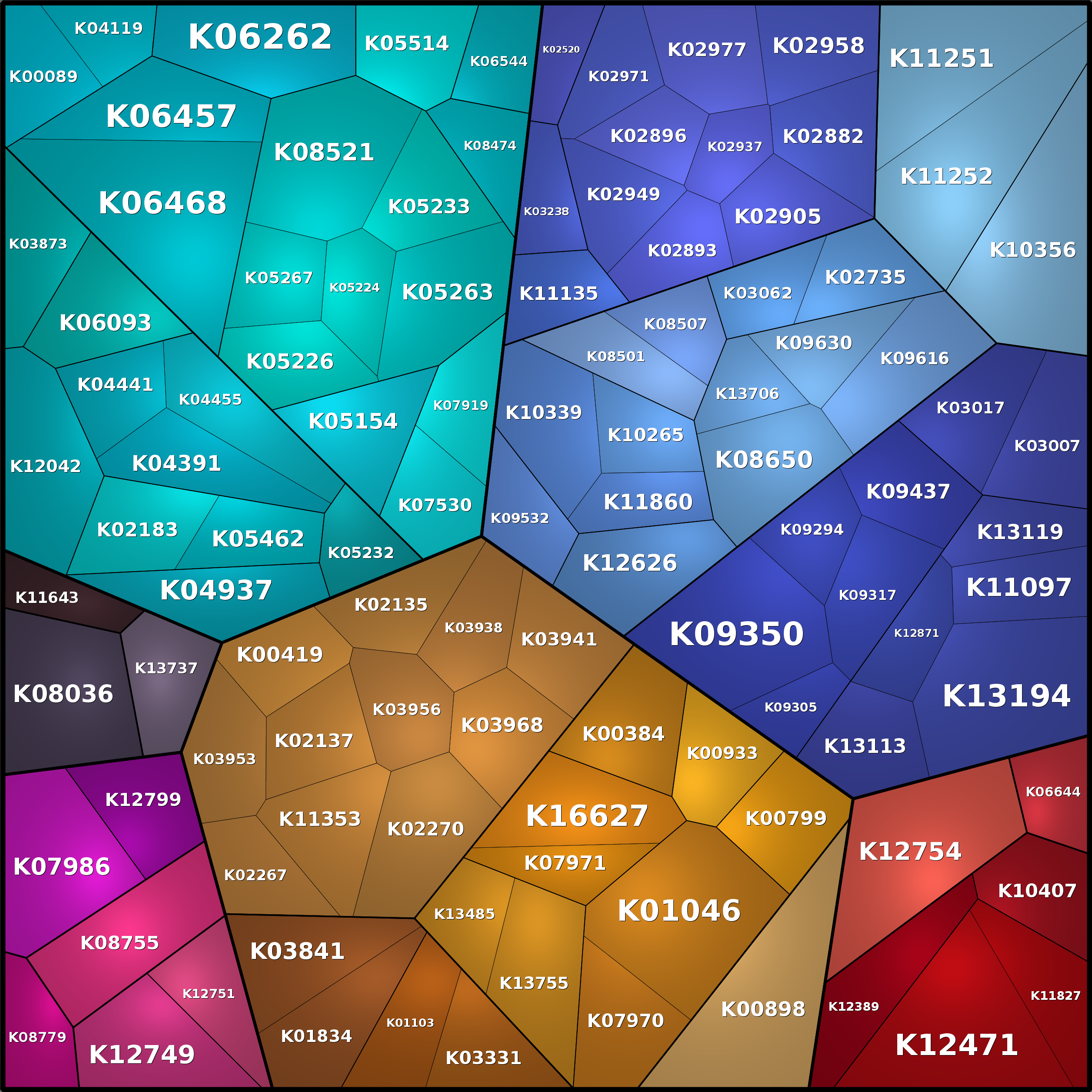 Treemap Press Ctrl-F5