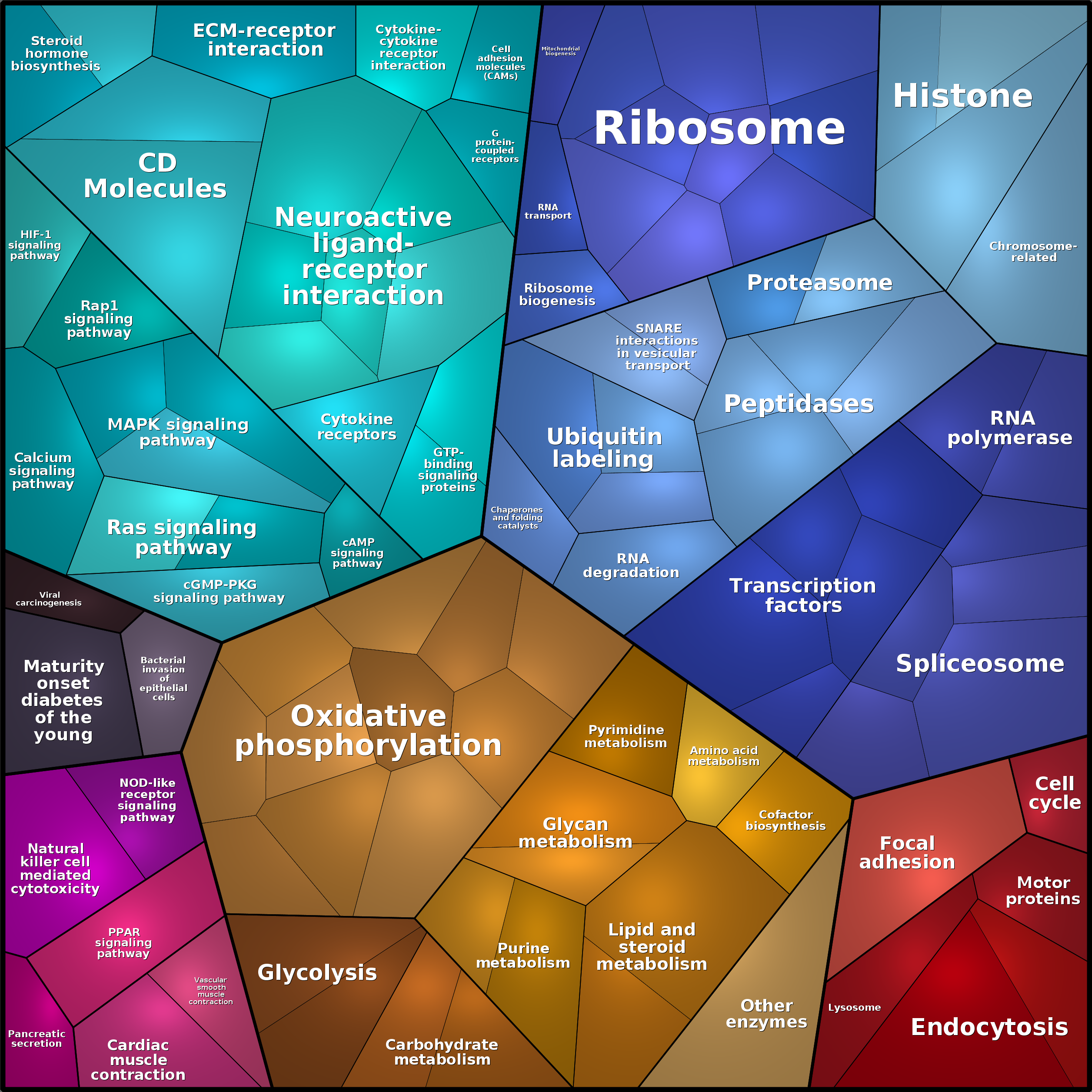 Treemap Press Ctrl-F5