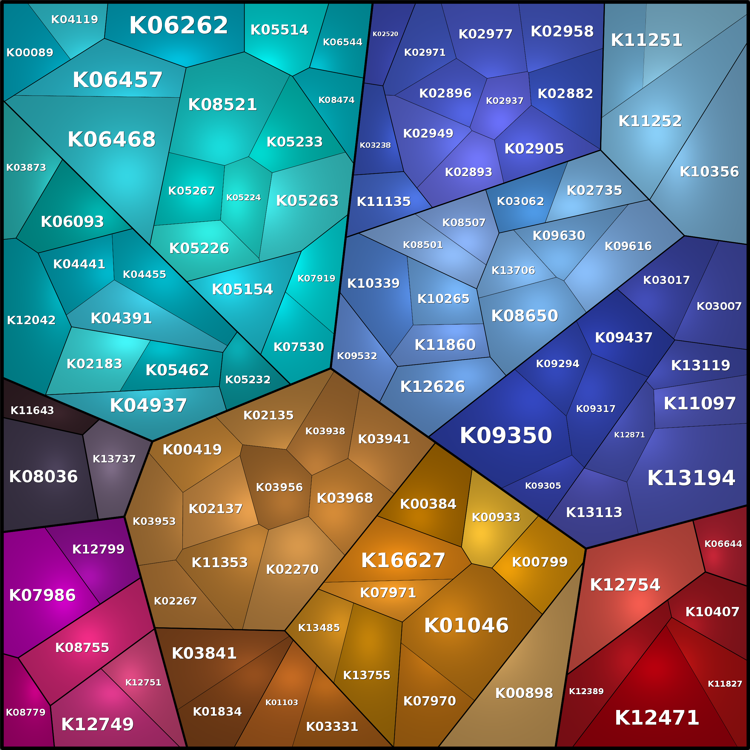 Treemap Press Ctrl-F5