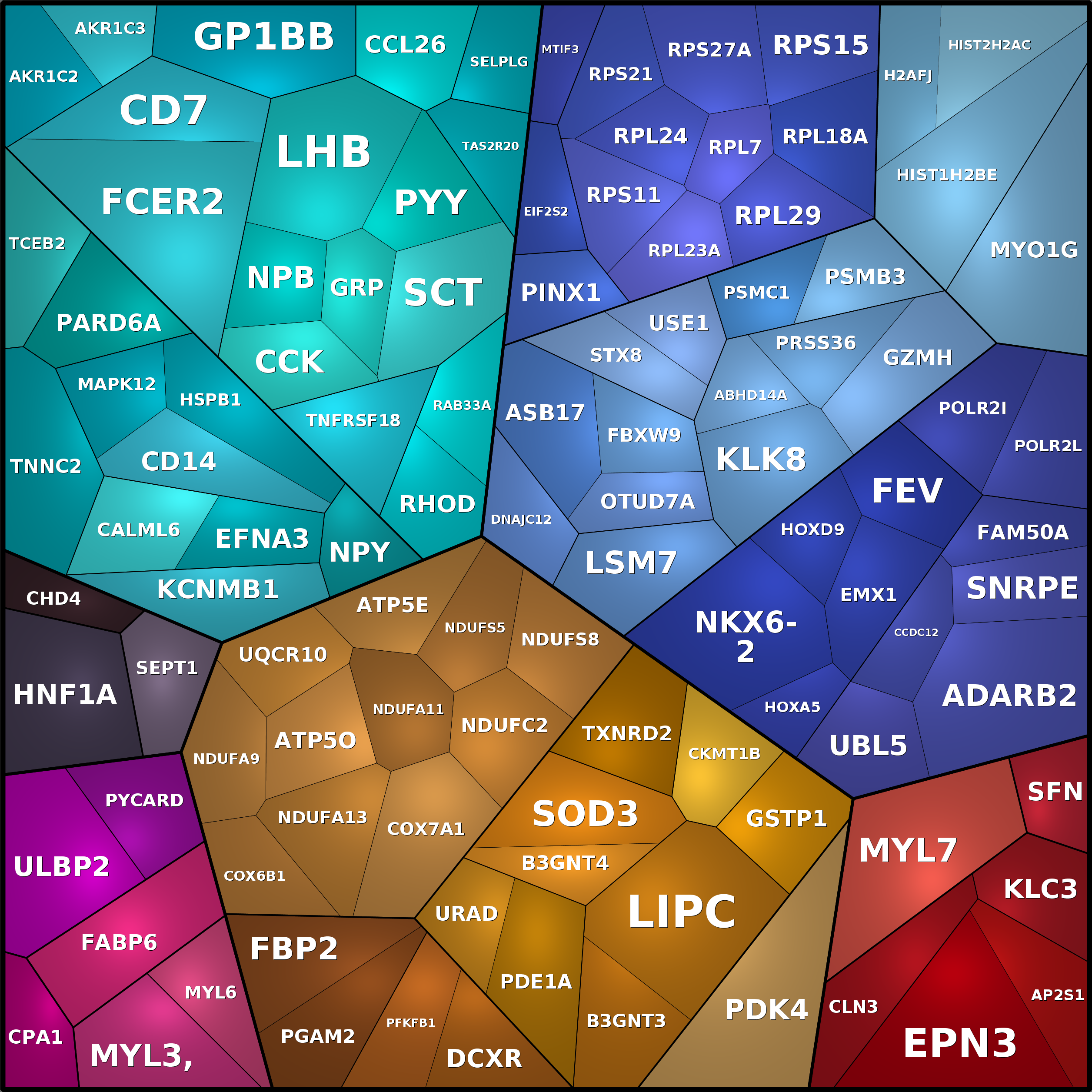 Treemap Press Ctrl-F5
