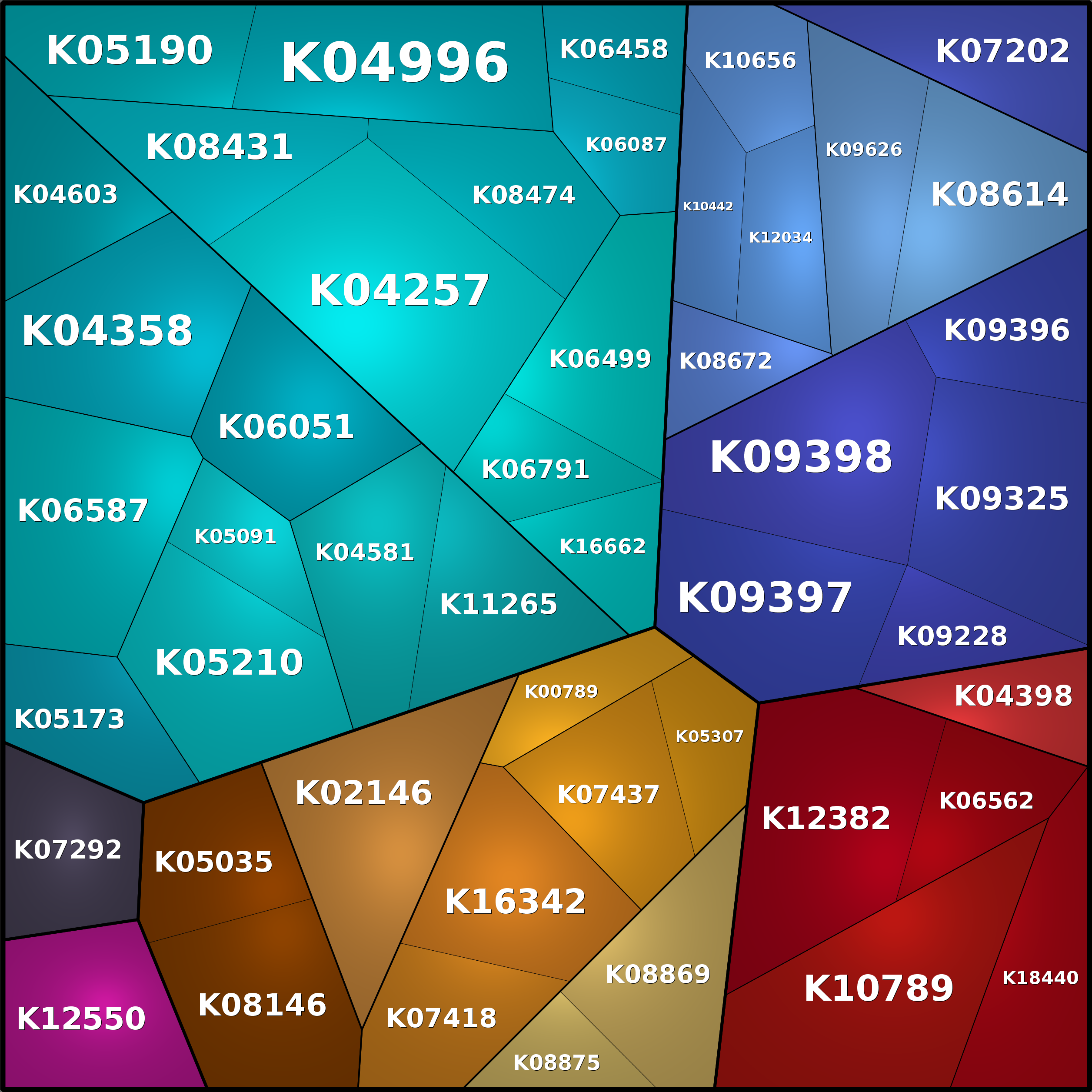 Treemap Press Ctrl-F5