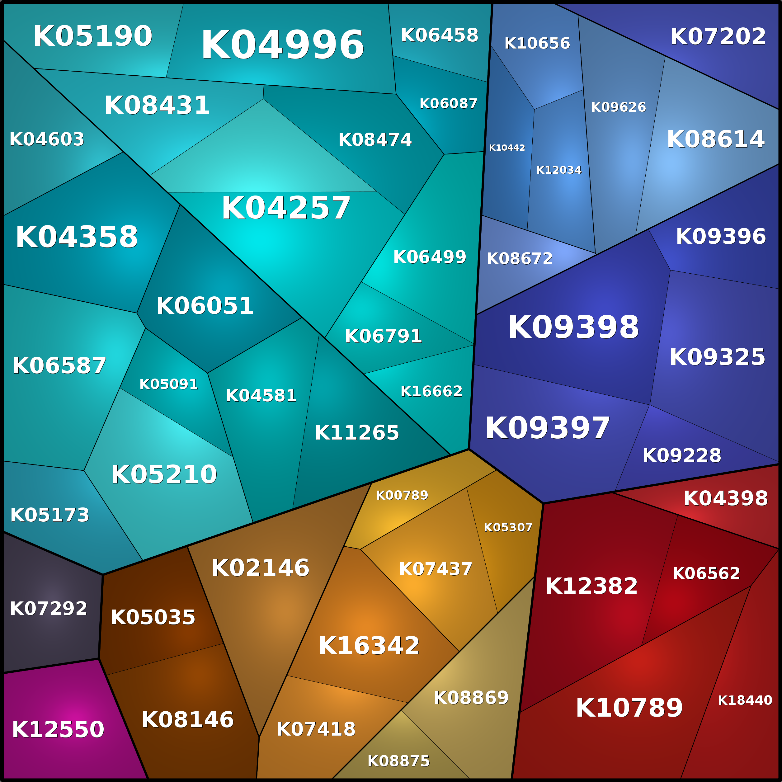 Treemap Press Ctrl-F5