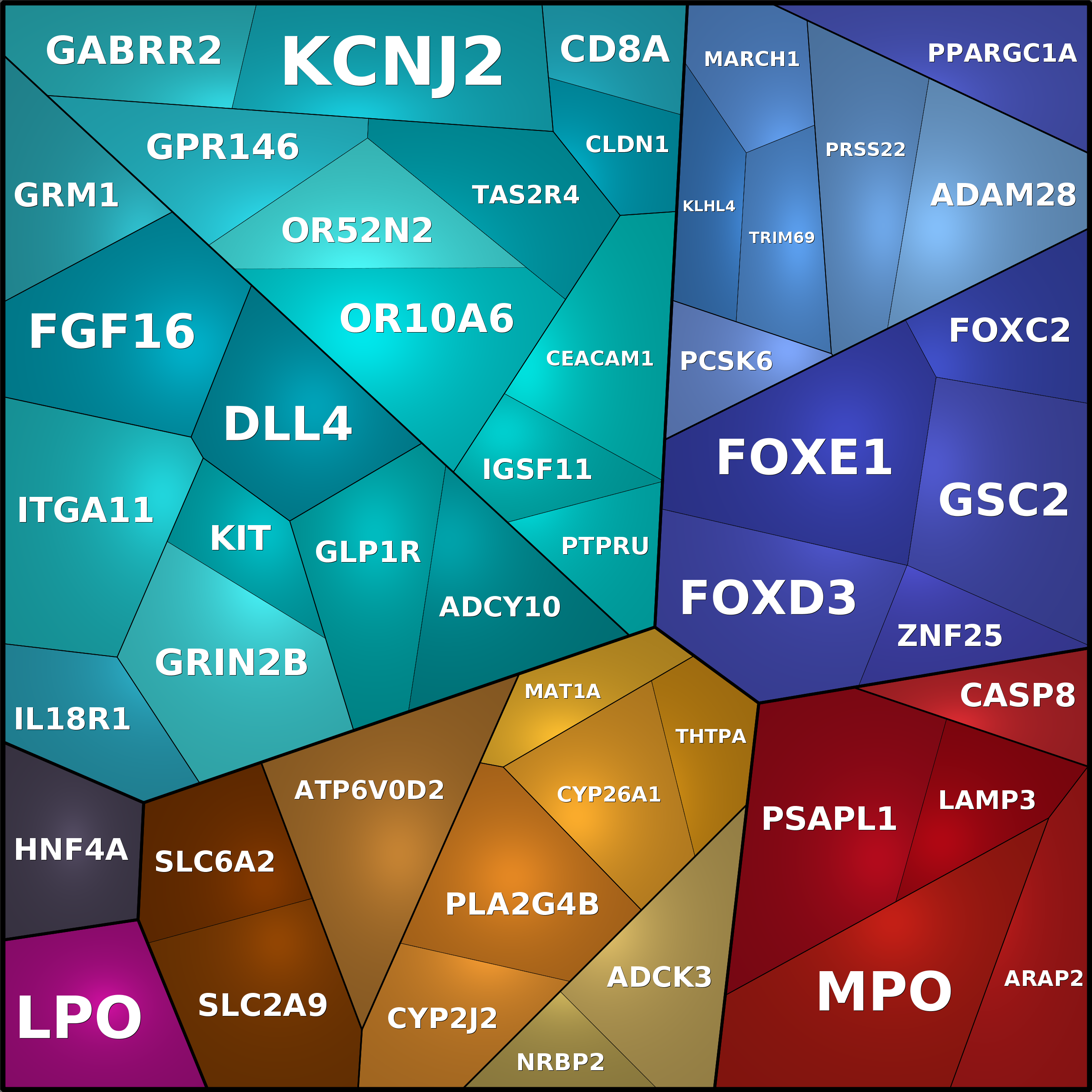 Treemap Press Ctrl-F5