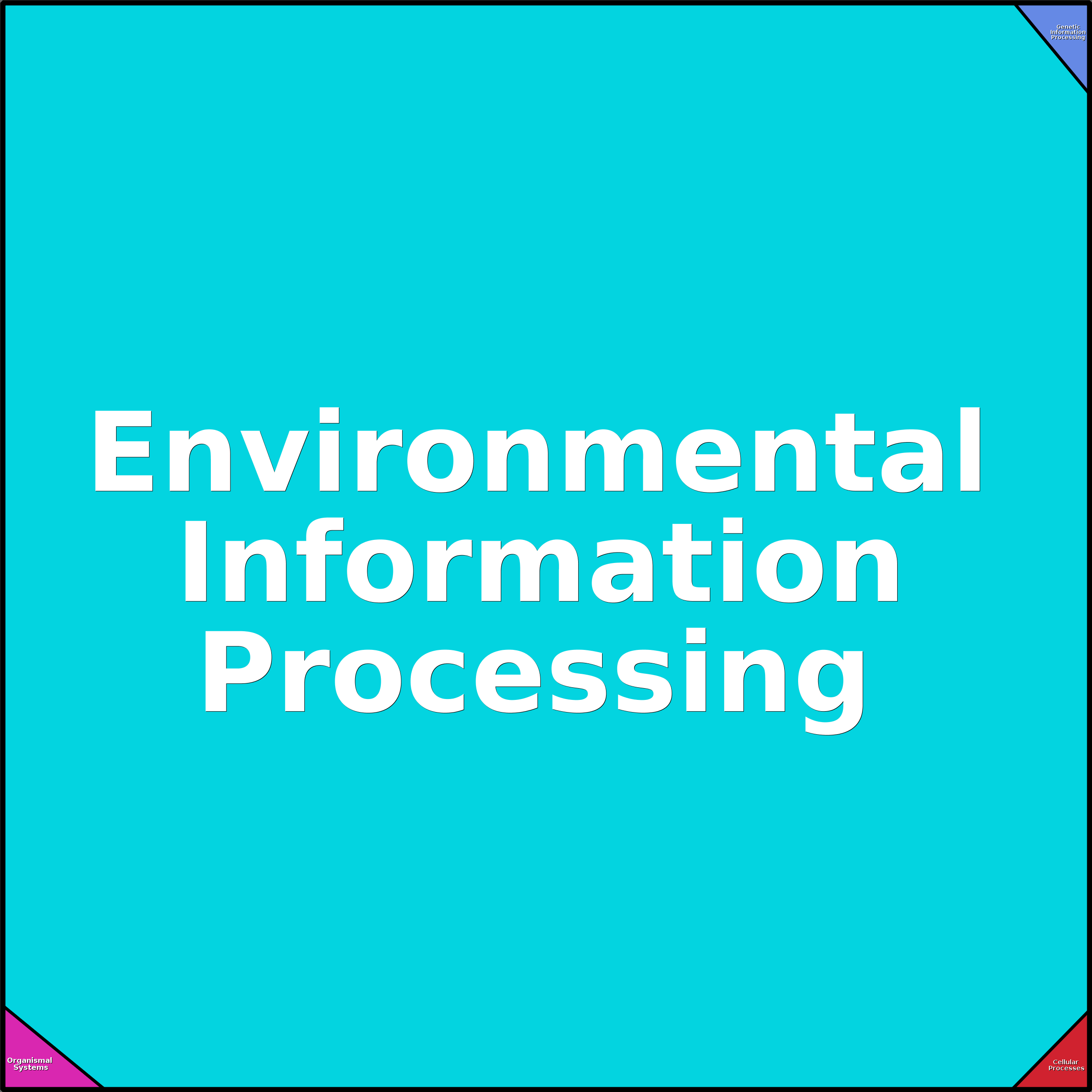 Treemap Press Ctrl-F5