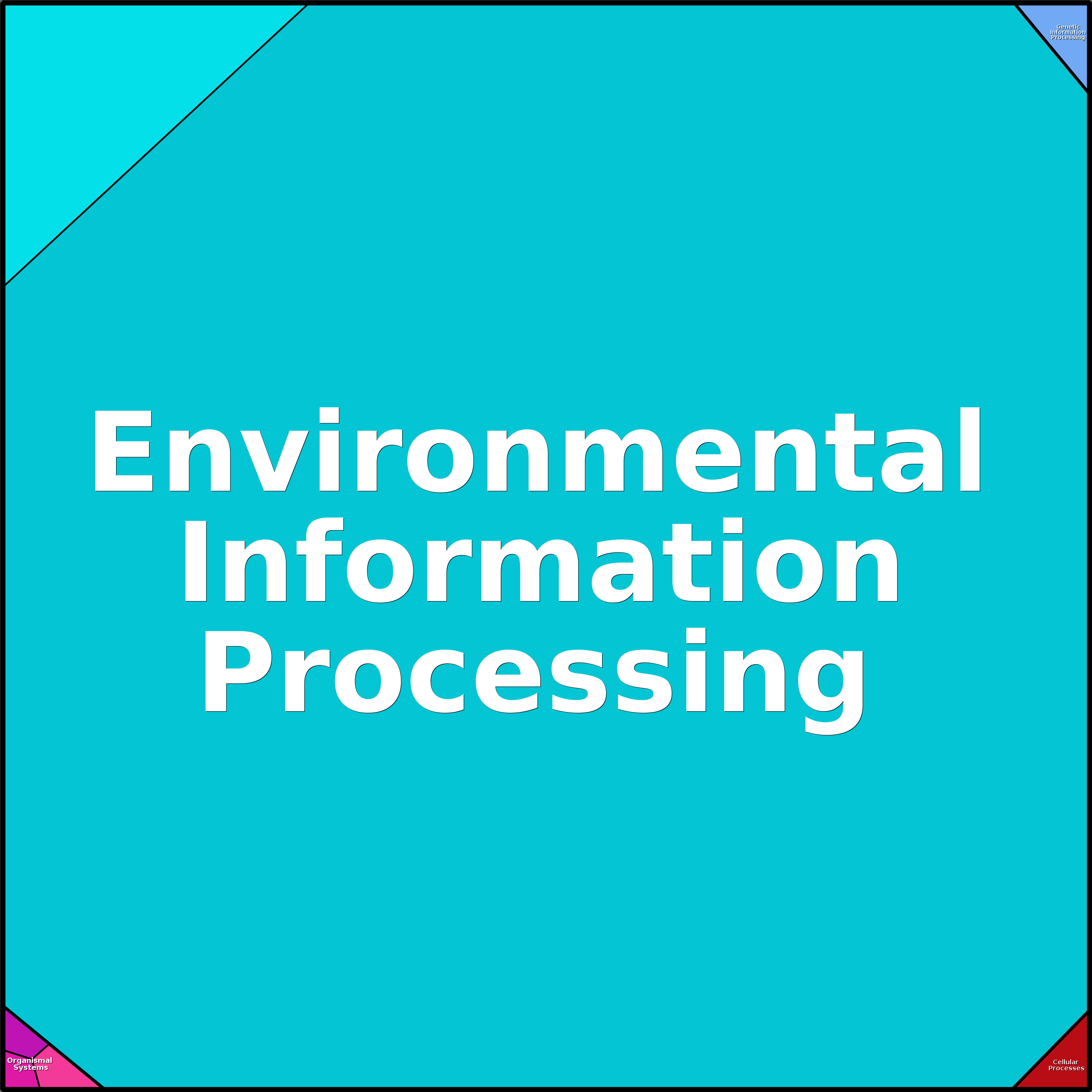 Treemap Press Ctrl-F5
