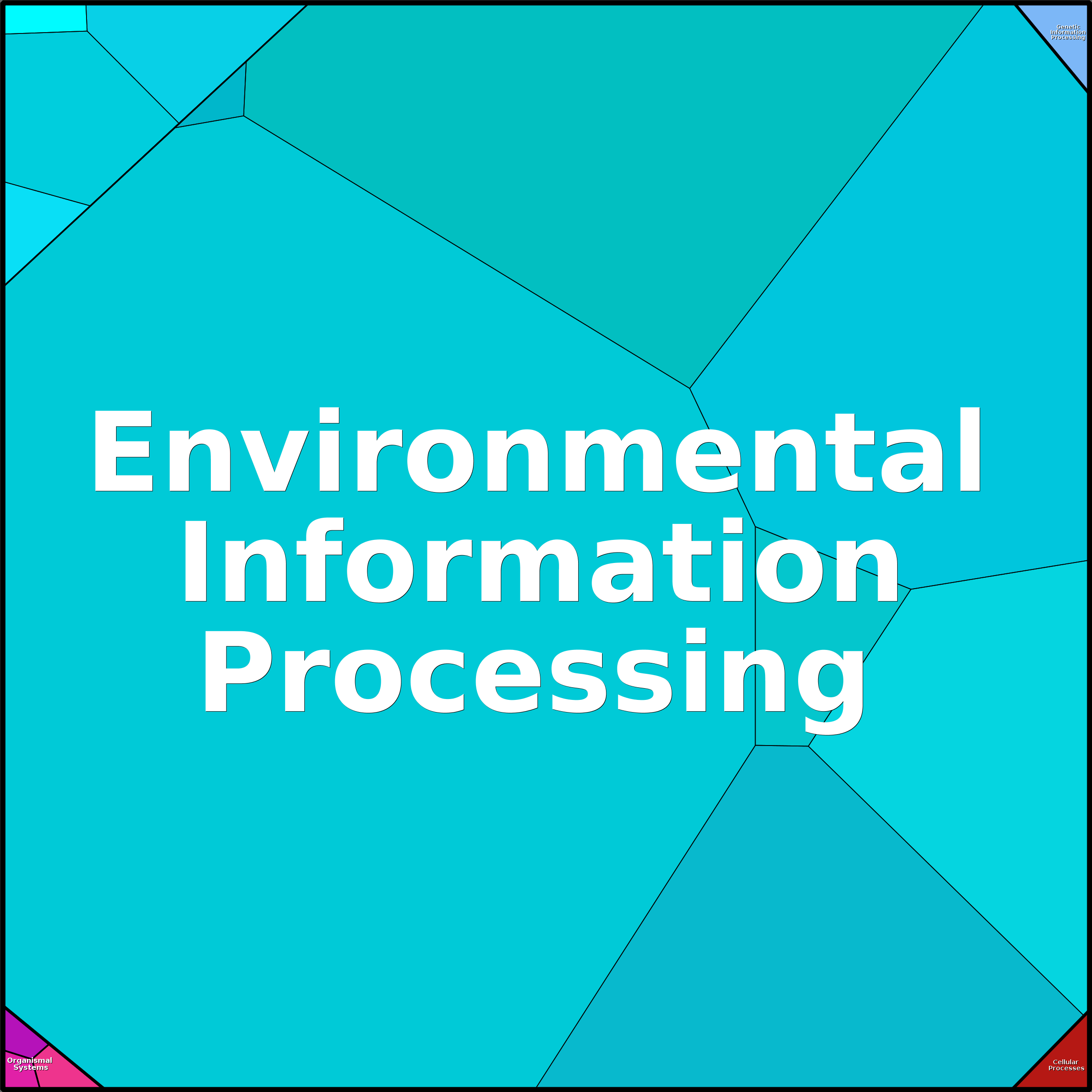 Treemap Press Ctrl-F5
