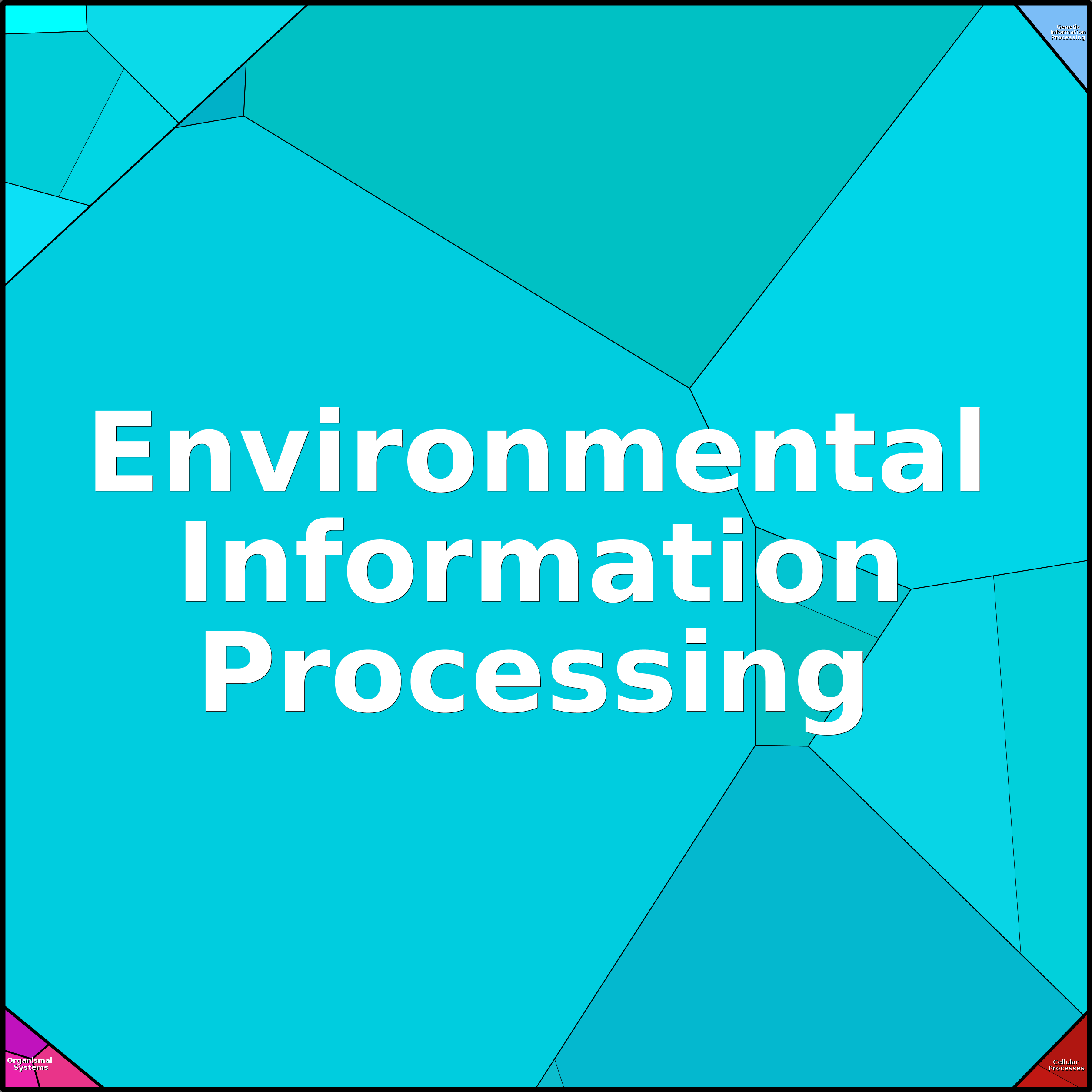 Treemap Press Ctrl-F5